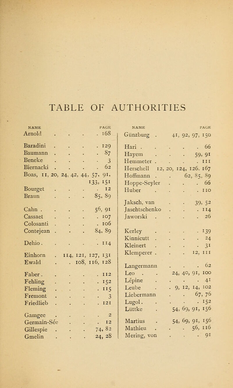 TABLE OF AUTHORITIES NAME PAGE NAME PAGE Arnold . 168 Giinzburg . 4i,. 92, 97, 150 Baradini . 129 Hari . . 66 Baumann . . . .87 Hayem • 59, 91 Beneke 3 Hemmeter . . Ill Biernacki . 62 Herschell 12, 2 0, I 24, 126, 167 Boas, II, 2C ), 24, 42, 44, 57, 91, Hoffmann . 62, 8t, 89 133. 151 Hoppe-Seyler .' 66 Bourget 12 Ruber . no Braun . . 85, 89 Jaksch, van • 39, 52 Calm . 56, 91 Jaschtschenko . 114 Cassaet . 107 Jaworski . 26 Colosanti . 106 Contejean 84, 89 Kerley Kinnicutt . • 139 ■ 24 Dehio. . 114 Kleinert . • 31 Einhorn 114, 121, 127, 131 Klemperer . 12, III Ewald . 108, 116, 128 . 62 Langermann Faber. . 112 Leo 24, 40, 91, 100 Fehling . 152 Lepine . 41 Fleming . 5 Leube • 9. 12, 14, 102 Fremont 3 Liebermann . 67, 76 Friedlieb . 121 Lugol. . 152 Llittke 54, 69, 91, 156 Gamgee 2 Germain-Se e . . .12 Martius 54, 69, 91, 156 Gillespie . . . 74,82 Mathieu • 56, 116 Gmelin . . . 24,28 Mering, von • 91