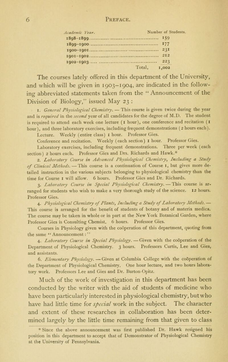 Academic \'ear. Number of Students. 1898-1899 159 1899-1900 177 1900-1901 231 I9OI-1902 212 I902-1903 223 Total, 1,002 The courses lately offered in this department of the University, and which will be given in 1903-1904. are indicated in the follow- ing abbreviated statements taken from the Announcement of the Division of Biology, issued May 23 : 1. General Physiological Chemistry. — This course is given twice during the year and is required in the second year of all candidates for the degree of M.D. The student is required to attend each week one lecture (i hour), one conference and recitation (i hour), and three laboratory exercises, including frequent demonstrations (2 hours each). Lecture. Weekly (entire class) I hour. Professor Gies. Conference and recitation. Weekly (each section) I hour. Professor Gies. Laboratory exercises, including frequent demonstrations. Three per week (each section) 2 hours each. Professor Gies and Drs. Richards and Hawk.* 2. Laboratory Course in Advanced Physiological Chemistry, Including a Study of Clinical Methods. — This course is a continuation of Course i, but gives more de- tailed instruction in the various subjects belonging to physiological chemistrj' than the time for Course i will allow. 6 hours. Professor Gies and Dr. Richards. 3. Laboratory Course in Special Physiological Chemistry. — This course is ar- ranged for students who wish to make a very thorough study of the science. 12 hours. Professor Gies. 4. Physiological Chemistry of Plants, Including a Study of Laboratory Methods. — This course is arranged for the benefit of students of botany and of materia medica. The course may be taken in whole or in part at the New York Botanical Garden, where Professor Gies is Consulting Chemist. 6 hours. Professor Gies. Courses in Physiology given with the cooperation of this department, quoting from the same  Announcement:  4. Laboratory Course in Special Physiology. — Given with the cooperation of the Department of Physiological Chemistry. 3 hours. Professors Curtis, Lee and Gies, and assistants. 6. Elementary Physiology. —Given at Columbia College with the cooperation of the Department of Physiological Chemistry. One hour lecture, and two hours labora- tory work. Professors Lee and Gies and Dr. Burton-Opitz. Much of the work of investigation in this department has been conducted by the writer with the aid of students of medicine who have been particularly interested in physiological chemistry, but who have had little time for special work in the subject. The character and extent of these researches in collaboration has been deter- mined largely by the little time remaining from that given to class * Since the above announcement was first published Dr. Hawk resigned his position in this department to accept that of Demonstrator of Physiological Chemistry at the University of Pennsylvania.