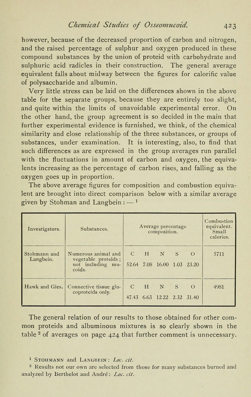 however, because of the decreased proportion of carbon and nitrogen, and the raised percentage of sulphur and oxygen produced in these compound substances by the union of proteid with carbohydrate and sulphuric acid radicles in tlieir construction. The general average equivalent falls about midway between the figures for calorific value of polysaccharide and albumin. Very little stress can be laid on the differences shown in the above table for the separate groups, because they are entirely too slight, and quite within the limits of unavoidable experimental error. On the other hand, the group agreement is so decided in the main that further experimental evidence is furnished, we think, of the chemical similarity and close relationship of the three substances, or groups of substances, under examination. It is interesting, also, to find that such differences as are expressed in the group averages run parallel with the fluctuations in amount of carbon and oxygen, the equiva- lents increasing as the percentage of carbon rises, and falling as the oxygen goes up in proportion. The above average figures for composition and combustion equiva- lent are brought into direct comparison below with a similar average given by Stohman and Langbein : — ^ Investigators. Substances. Average percentage composition. Combustion equivalent. Small calories. Stohmann and Langbein. Numerous animal and vegetable proteids ; not including mu- coids. C H N S 0 52.64 7.08 16.00 1.03 23.20 5711 Hawk and Gies. Connective tissue glu- coproteids only. C H N S 0 47.43 6.63 12.22 2.32 31.40 4981 The general relation of our results to those obtained for other com- mon proteids and albuminous mixtures is so clearly shown in the table 2 of averages on page 424 that further comment is unnecessary. ^ Stohmann and Langbein : Loc. cit. ^ Results not our own are selected from those for many substances burned and analyzed by Berthelot and Andre: Loc. cit.