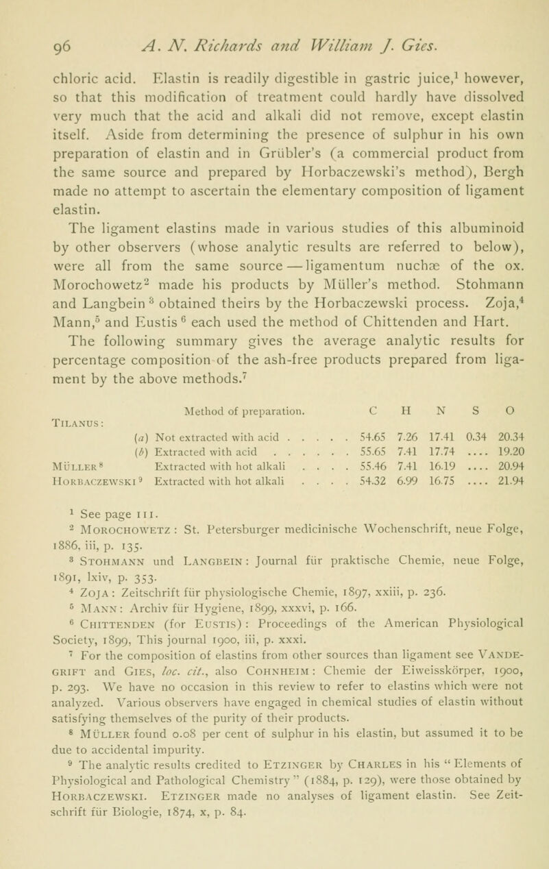 chloric acid. Elastin is readily digestible in gastric juice,^ however, so that this modification of treatment could hardly have dissolved very much that the acid and alkali did not remove, except elastin itself. Aside from determining the presence of sulphur in his own preparation of elastin and in Griibler's (a commercial product from the same source and prepared by Horbaczewski's method), Bergh made no attempt to ascertain the elementary composition of ligament elastin. The ligament elastins made in various studies of this albuminoid by other observers (whose analytic results are referred to below), were all from the same source—ligamentum nuchce of the ox. Morochowetz''^ made his products by Miiller's method. Stohmann and Langbein ■* obtained theirs by the Horbaczewski process. Zoja,* Mann,^ and Eustis ^ each used the method of Chittenden and Hart. The following summary gives the average analytic results for percentage composition of the ash-free products prepared from liga- ment by the above methods. TiLANUS: Method of preparation. C H N S O (<7) Not extracted with acid 54.65 7.26 17.41 0.34 20.34 (-!-) Extracted with acid 55.65 7.41 17.74 .... 19.20 MiJLLER* Extracted with hot alkali .... 55.46 7.41 16.19 .... 20.94 Horbaczewski 3 Extracted with hot alkali .... 54.32 6.99 16.75 21.94 ^ See page 111. 2 MOROCHOWETZ : St. Petersburger medicinische Wochenschrift, neue Folge, 1886, iii, p. 135. 8 Stohmann und Langrein : Journal fi.ir praktische Chemie, neue Folge, 1891, Ixiv, p. 353. * Zoja: Zeitschrift fiir physiologische Chemie, 1897, xxiii, p. 236. ^ Mann: Archiv fiir Hygiene, 1899, xxxvi, p. 166. ^ Chittenden (for Eustis) : Proceedings of the American Physiological Society, 1899, This journal 1900, iii, p. xxxi.  For the composition of elastins from other sources than ligament see Vande- GRIFT and Gibs, loc. cit., also Cohnheim : Chemie der Eiweisskorper, 1900, p. 293. We have no occasion in this review to refer to elastins which were not analyzed. Various observers have engaged in chemical studies of elastin without satisfying themselves of the purity of their products. 8 MiJLLER found 0.08 per cent of sulphur in his elastin, but assumed it to be due to accidental impurity. 9 The analytic results credited to Etzinger by Charles in his  Elements of Physiological and Pathological Chemistry (1884, p. 129), were those obtained by Horbaczewski. Etzinger made no analyses of ligament elastin. See Zeit- schrift fiir Eiologie, 1874, x, p. 84.