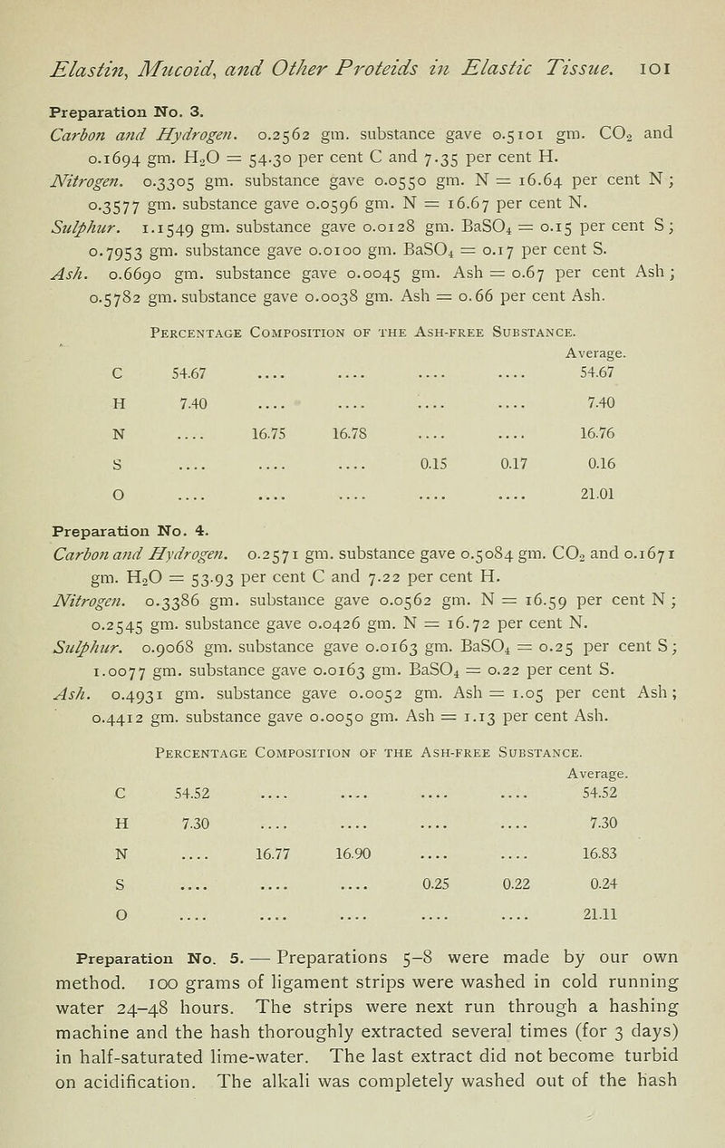 Preparation No. 3. Carbon and Hydrogen. 0.2562 gm. substance gave 0.5loi gm. CO2 and 0.1694 gm. HoO = 54-30 per cent C and 7.35 per cent H. Nitrogen. 0.3305 gm. substance gave 0.0550 gm. N = 16.64 P^^^ cent N ; 0.3577 gm. substance gave 0.0596 gm. N = 16.67 P^^ cent N. Sulphur. 1.1549 gm. substance gave 0.0128 gm. BaS04 = 0.15 per cent S; 0.7953 gm. substance gave o.oioo gm. BaSO^ = 0.17 per cent S. Ash. 0.6690 gm. substance gave 0.0045 gm. Ash = 0.67 per cent Ash; 0.5782 gm. substance gave 0.0038 gm. Ash = 0.66 per cent Ash. Percentage Composition of the Ash-free Substance. Average. C 54.67 .... .... .... .... 54.67 H 7.40 .... .... .... .... 7.40 N .... 16.75 16.78 .... .... 16.76 S .... .... .... 0.15 0.17 0.16 O .... .... .... .... .... 21.01 Preparation No. 4. Carbon and Hydrogen. 0.2571 gm. substance gave 0.5084 gm. CO2 and 0.1671 gm. H2O = 53-93 per cent C and 7.22 per cent H. Nitrogen. 0.3386 gm. substance gave 0.0562 gm. N = 16.59 P^r cent N; 0.2545 gm. substance gave 0.0426 gm. N = 16.72 per cent N. Sulphur. 0.9068 gm. substance gave 0.0163 S™- BaS04 = 0.25 per cent S; 1.0077 g'^''- substance gave 0.0163 g^^- BaS04 = 0.22 per cent S. Ash. 0.4931 gm. substance gave 0.0052 gm. Ash = 1.05 per cent Ash; 0.4412 gm. substance gave 0.0050 gm. Ash =1.13 per cent Ash. Percentage Composition of the Ash-free Substance. Average. C 54.52 .... .... .... .... 54.52 H 7.30 .... .... .... .... 7.30 N .... 16.77 16.90 .... .... 16.83 S .... .... .... 0.25 0.22 0.24 O .... .... .... .... .... 21.11 Preparation No. 5. — Preparations 5-8 were made by our own method. 100 grams of ligament strips were washed in cold running water 24-48 hours. The strips were next run through a hashing machine and the hash thoroughly extracted several times (for 3 days) in half-saturated lime-water. The last extract did not become turbid on acidification. The alkali was completely washed out of the hash