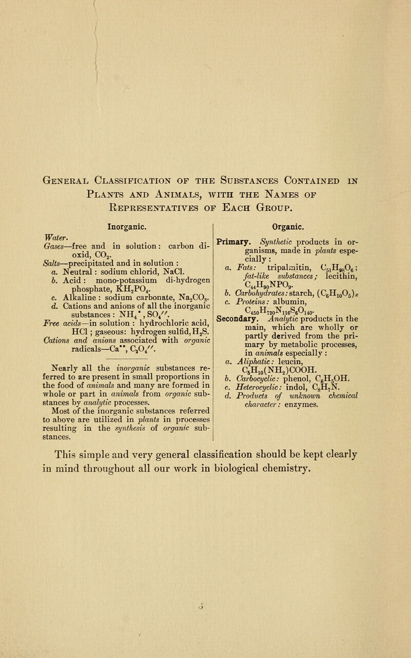 General Classification of the Substances Contained Plants and Animals, with the Names of Representatives of Each Group. IN Organic. Primary. Synthetic products in or- ganisms, made in plants espe- cially : a. Fats: tripalmitin, CjiHggOg; fat-like sxibstances; lecithin, C^HgoNPOg. h. Carbohydrates: stSiTch, (CgH^QOs)! c. Proteins: albumin, ^450^720-'^ 116^6^1«' Secondary. Analytic products in the main, which are wholly or partly derived from the pri- mary by metabolic processes, in animals especially: a. Aliphatic: leucin, Nearly all the inorganic substances re- CrHinfNH. )COOH. ferred to are present in small proportions in j. Carbocyclie: phenol, CgHsOH. the food of animals and many are formed in c. Heterocyclic: indol, CgHjN. whole or part in animals from organic sub- d. Products of unknown chemical stances by analytic processes. character: enzymes. Most of the inorganic substances referred to above are utilized in plants in processes resulting in the synthesis of organic sub- stances. This simple and very general classification should be kept clearly in mind throughout all our work in biological chemistry. Inorganic. Water. Gases—^free and in solution: carbon di- oxid, COj. Salts—precipitated and in solution : a. Neutral: sodium chlorid, NaCl. b. Acid: mono-potassium di-hydrogen phosphate, KHjPO^. c. Alkaline : sodium carbonate, NajCO.,. d. Cations and anions of all the inorganic substances : NH^ *, SO/''. Free acids—in solution : hydrochloric acid, HCl; gaseous: hydrogen sulfid,HjS. Cations and anions associated with organic radicals—Ca, CjO/''.