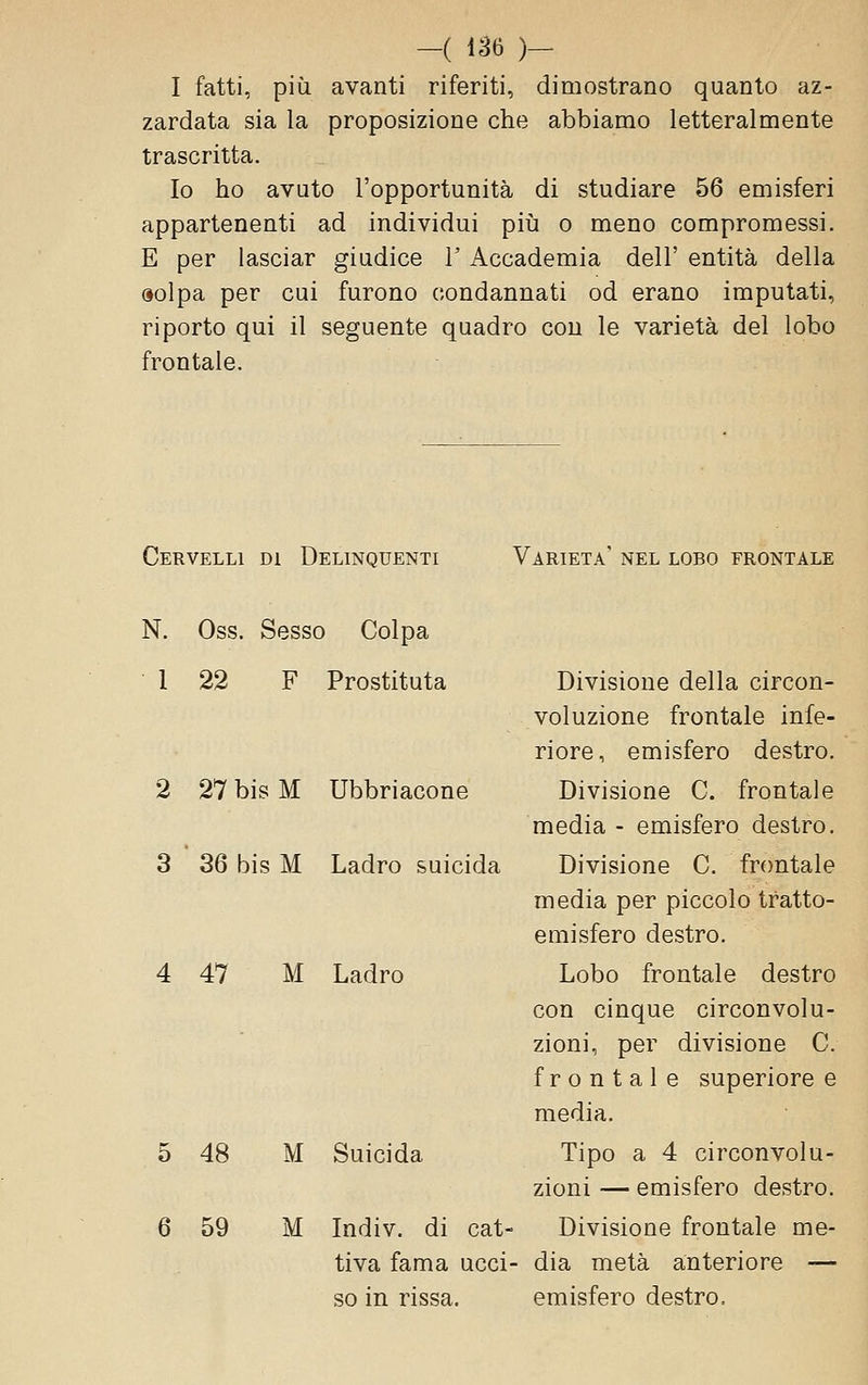 I fatti, più avanti riferiti, dimostrano quanto az- zardata sia la proposizione che abbiamo letteralmente trascritta. Io ho avuto l'opportunità di studiare 56 emisferi appartenenti ad individui più o meno compromessi. E per lasciar giudice l'Accademia dell' entità della «olpa per cui furono condannati od erano imputati, riporto qui il seguente quadro con le varietà del lobo frontale. Cervelli di Delinquenti Varietà' nel lobo frontale N. Oss. Sesso Colpa 1 22 F Prostituta 2 27 bis M Ubbriacone 3 36 bis M Ladro suicida 4 47 M Ladro 5 48 M Suicida 6 59 M Indiv. di cat- tiva fama ucci so in rissa. Divisione della circon- voluzione frontale infe- riore , emisfero destro. Divisione C. frontale media - emisfero destro. Divisione C. fnmtale media per piccolo tratto- emisfero destro. Lobo frontale destro con cinque circonvolu- zioni, per divisione C. f r 0 n t a 1 e superiore e media. Tipo a 4 circonvolu- zioni — emisfero destro. Divisione frontale me- dia metà anteriore — emisfero destro.