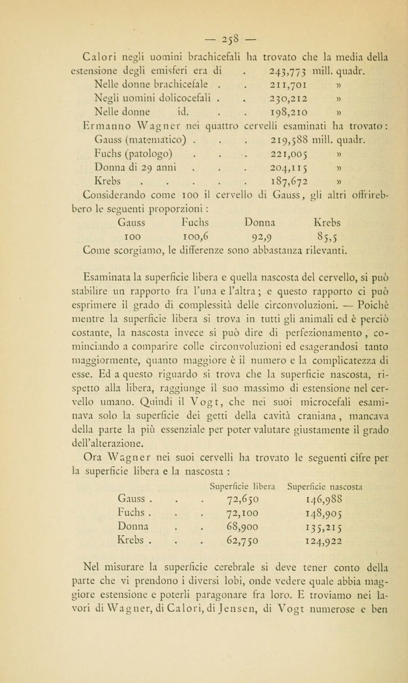 - 25S - Calori negli uomini brachicefali ha trovato che la media della estensione degli emisferi era di . 243,773 mill. quadr. Nelle donne brachicefale . . 211,701 » Negli uomini dolicocefali . . 230,212 » Nelle donne id. . . 198,210 » Ermanno Wagner nei quattro cervelli esaminati ha trovato: Gauss (matematico) . . . 219,588 mill. quadr. Fuchs (patologo) . . •. 221,005 M Donna di 29 anni . . . 204,115 » Krebs 187,672 » Considerando come 100 il cervello di Gauss, gli altri offrireb- bero le seguenti proporzioni : Gauss Fuchs Donna Krebs 100 100,6 92,9 85,5 Come scorgiamo, le differenze sono abbastanza rilevanti. Esaminata la superficie libera e quella nascosta del cervello, si può stabilire un rapporto fra l'una e l'altra ; e questo rapporto ci può esprimere il grado di complessità delle circonvoluzioni. — Poiché mentre la superficie libera si trova in tutti gli animali ed è perciò costante, la nascosta invece si può dire di perfezionamento , co- minciando a comparire colle circonvoluzioni ed esagerandosi tanto maggiormente, quanto maggiore è il numero e la complicatezza di esse. Ed a questo riguardo si trova che la superficie nascosta, ri- spetto alla libera, raggiunge il suo massimo di estensione nel cer- vello umano. Quindi il Vogt, che nei suoi microcefali esami- nava solo la superficie dei getti della cavità craniana , mancava della parte la più essenziale per poter valutare giustamente il grado dell'alterazione. Ora Wagner nei suoi cervelli ha trovato le seguenti cifre per la superficie libera e la nascosta : Superficie libera Superficie nascosta Gauss . . . 72,650 146,988 Fuchs . . . 72,100 148,905 Donna . . 68,900 135,215 Krebs . . . 62,750 124,922 Nel misurare la superficie cerebrale si deve tener conto della parte che vi prendono i diversi lobi, onde vedere quale abbia mag- giore estensione e poterli paragonare fra loro. E troviamo nei la- vori di Wagner, di Calori, di Jensen, di Vogt numerose e ben