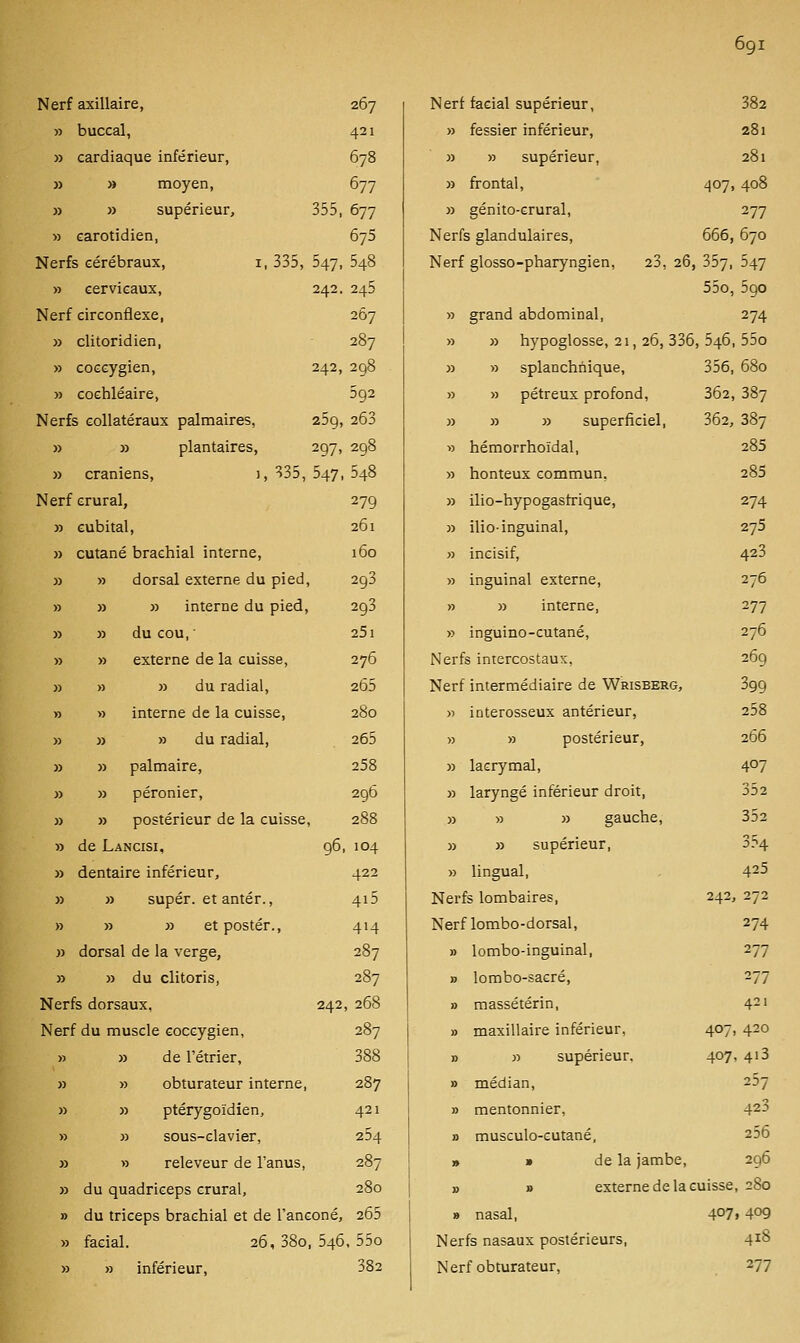 6g I Nerf axillaire, » buccal, » cardiaque inférieur, » » moyen, » » supérieur, » earotidien, Nerfs cérébraux, » cervicaux, Nerf circonflexe, » clitoridien, » coGcygien, » coehléaire. 267 421 678 677 355, 677 675 1,335, 547, 548 242. 245 267 287 242, 298 592 Nerfs collatéraux palmaires, zSg, 203 » » plantaires, 297, 298 » crâniens, i, 335, 547, 548 Nerf crural, 279 » cubital, 261 » cutané brachial interne, 160 » » dorsal externe du pied, 298 » » » interne du pied, 293 » » du cou, 251 » » externe de la cuisse, 276 » » » du radial, 205 » » interne de la cuisse, 280 )3 » » du radial, 265 » » palmaire, 258 » » péronier, 296 » » postérieur de la cuisse, 288 » de Lancisi, 96, 104 » dentaire inférieur, 422 }3 » super, et antér., 415 » » » et poster., 414 » dorsal de la verge, 287 » » du clitoris, 287 Nerfs dorsaux, 242, 268 Nerf du muscle coccygien, 287 » » de rétrier, 388 » » obturateur interne, 287 » » ptérygoïdien, 421 » » sous-clavier, 254 M » releveur de l'anus, 287 » du quadriceps crural, 280 » du triceps brachial et de l'anconé, 265 » facial. 26, 38o, 546, 55o » » inférieur, 382 Nert facial supérieur, » fessier inférieur, 5) )3 supérieur, » frontal, » génito-crural, Nerfs glandulaires, Nerf glosso-pharyngien, » grand abdominal, 382 281 281 407, 408 277 666, 670 23, 26, 357, 547 55o, 590 274 » » hypoglosse, 21, 26, 336, 546, 55o » » splanchnique, 356, 680 » » pétreux profond, 362, 387 » » » superficiel, 362, 387 » hémorrhoîdal, 285 » honteux commun, 285 » ilio-hypogastrique, 274 3) ilio-inguinal, 275 » incisif, 423 )3 inguinal externe, 276 >3 » interne, 277 » inguino-cutané, 276 Nerfs intercostaux, 269 Nerf intermédiaire de Wrisberg, 399 « interosseux antérieur, 258 » >3 postérieur, 266 » lacrymal, 4°7 3) laryngé inférieur droit, 352 33 33 33 gauche, 352 33 33 supérieur, 354 33 lingual, , 425 Nerfs lombaires, 242, 272 Nerf lombo-dorsal, 274 33 lombo-inguinal, 277 » lombo-sacré, 277 » massétérin, 42' 33 maxillaire inférieur, 407, 420 )3 33 supérieur. 407, 4i3 >3 médian, 237 )3 mentonnier, 4^3 i> musculo-eutané, 256 » » de la jambe, 296 » » externe de la cuisse, 280 » nasal, 407i 409 Nerfs nasaux postérieurs, 4^8 Nerf obturateur, 277