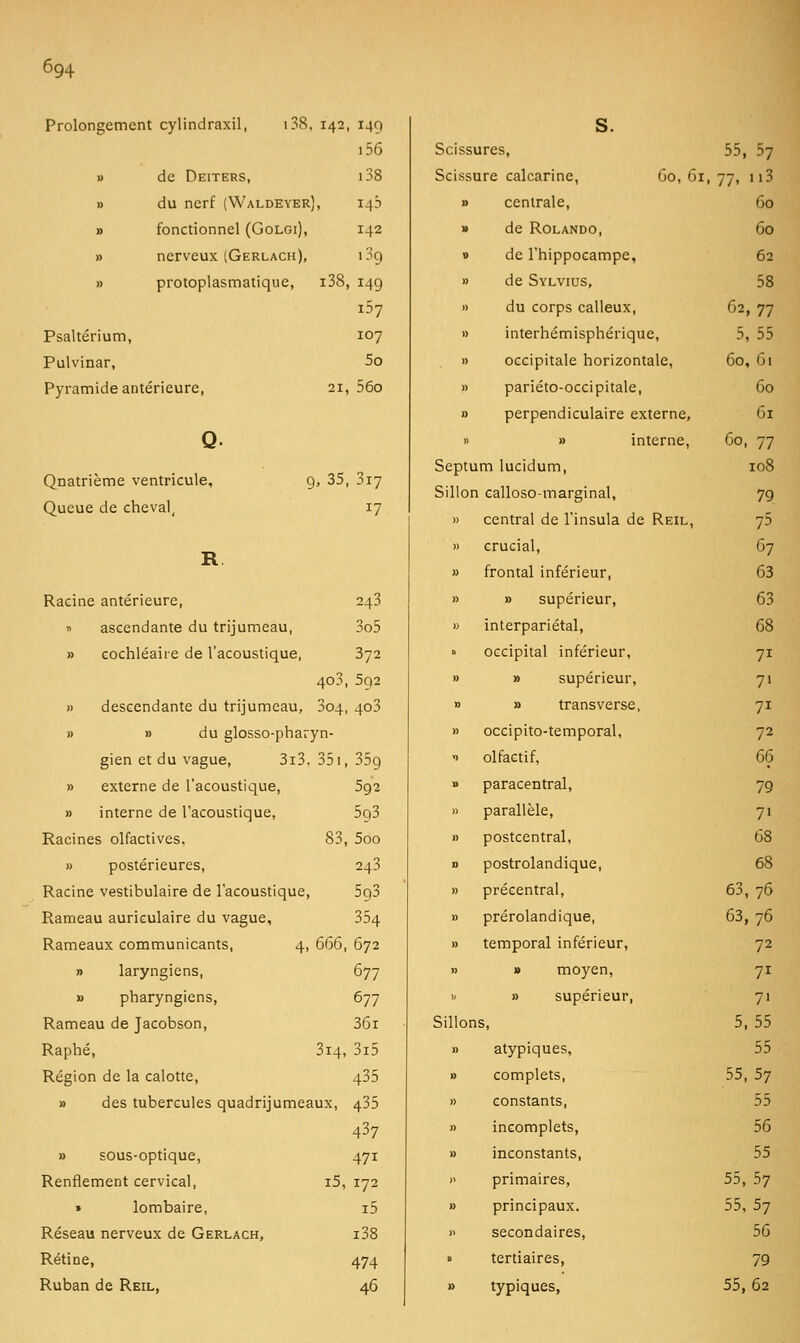 Prolongement cylindraxil, i38 , 142 149 S. i56 Scissures, 55, ^7 » de Deiters, i38 Scissure calcarine, Go, 61, 77. ii3 » du nerf (Waldeyer 1 14? » centrale, 60 » fonctionnel (Golgi), 142 » de ROLANDO, Go » nerveux (Gerlach), 139 B de l'hippocampe. 62 » protoplasmatique, i38 149 » de Sylvius, 58 157 » du corps calleux, G2 77 Psaltérium, 107 » interhémisphérique. 5 55 Pulvinar, 5o » occipitale horizontale, 60 Gi Pyramide antérieure, 21 560 » » pariéto-occipitale, perpendiculaire externe. 60 61 Q- « » interne, Go 77 Septum lucidum, 108 Qnatrième ventricule, 3,35 3i7 Sillon calloso-marginal, 79 Queue de cheval. 17 1) central de l'insula de Reil, 75 R » » crucial, frontal inférieur, 67 63 Racine antérieure, 243 » » supérieur. 63 n ascendante du trijumeau, 3o5 1) interpariétal, 68 » cochléaire de l'acoustique, 372 » occipital inférieur. 71 4o3 592 » » supérieur. 7> » descendante du trijumeau. 3o4 403 B » trans verse, 71 » » du glosso-phar yn- » occipito-temporal, 72 gien et du vague, 3i3 35i 359 >) olfactif, 66 » externe de l'acoustique, 592 » paracentral. 79 » interne de l'acoustique, 593 » parallèle, 71 Racines olfactives. 83 5oo 1) postcentral, 68 » postérieures. 243 » postrolandique, 68 Racine vestibulaire de l'acoustique 593 » précentral, 63 76 Rameau auriculaire du vague, 354 » prérolandique, 63 76 Rameaux communicants, 4, 666 672 » temporal inférieur, 72 » laryngiens. 677 » » moyen, 71 » pharyngiens, 677  » supérieur, 71 Rameau de Jacobson, 36i Sillons, 5 55 Raphé, 314, 3i5 » atypiques, 55 Région de la calotte, 435 » complets. 55 57 » des tubercules quadrijumeaux. 435 » constants. 55 437 » incomplets. 56 » EOus-optique, 471 » inconstants. 55 Renflement cervical, i5, 172  primaires. 55, 57 » lombaire. i5 » principaux. 55, 57 Réseau nerveux de Gerlach, i38 )i secondaires. 56 Rétine, 474 » tertiaires, 79 Ruban de Reil, 46 » typiques, 55, 62