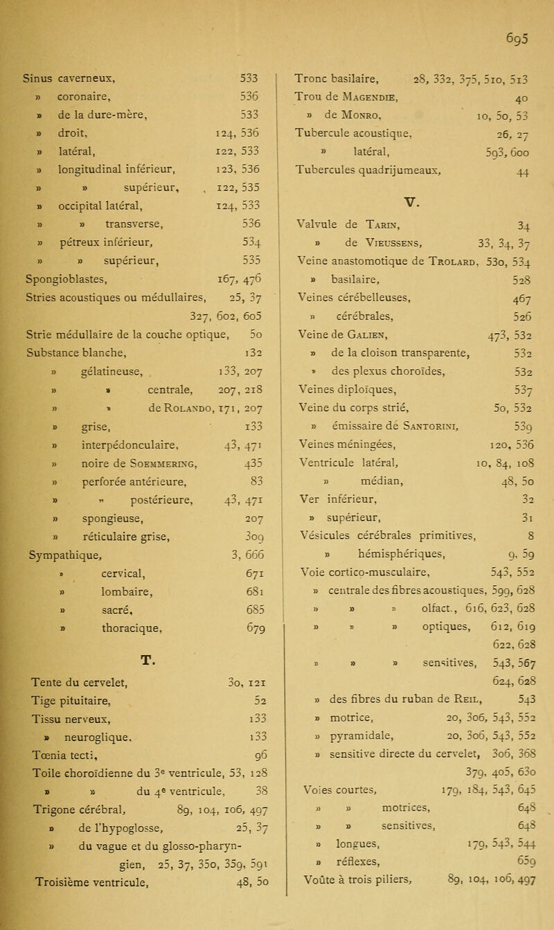 Sinus caverneux. 533 » coronaire, 536 » de la dure-mère, 533 » droit, 124, 536 » latéral, 122, 533 » longitudinal inférieur, 123,536 » » supérieur, , 122, 535 » occipital latéral, 124, 533 » » transverse, 536 » pétreux inférieur, 534 » » supérieur, 535 Spongioblastes, 167, 476 Stries acoustiques ou médullaires, 25, 07 327, 602, 6o5 Strie médullaire de la couche optique, 5o Substance blanche, i32 » gélatineuse, i33, 207 » » centrale, 207, 218 » » deRoLAN'DO, 171, 207 » grise, i33 » interpédonculaire, 43, 471 » noire de Soemmering, 435 » perforée antérieure, 83 »  postérieure, 43, 471 » spongieuse, 207 » réticulaire grise, 309 Sympathique, 3, 666 ■> cervical, 671 » lombaire, 681 » sacré, 685 » thoracique, 679 Tente du cervelet, Tige pituitaire, Tissu nerveux, » neuroglique, Tœnia tecti. 30, 121 52 i33 i33 96 Toile choroïdienne du 3^ ventricule, 53, 128 » » du 4« ventricule, 38 Trigone cérébral, 8g, 104, 106, 497 » de l'hypoglosse, 25, 37 » du vague et du glosso-pharyn- gien, 25, 37, 35o, 359, 591 Troisième ventricule, 48, 5o Tronc basilaire, 28, 332, 375, 5io, 5i3 Trou de MAGENorE, 40 » de MoNRo, 10, 5o, 53 Tubercule acoustique, 26, 27 » latéral, 5q3,600 Tubercules quadrijumeaux, 44 Valvule de Tarin, 34 » de ViEussENS, 33, 34, 37 Veine anastomotique de Trolard, 53o, 534 » basilaire, 528 Veines cérébelleuses, 467 » cérébrales, 526 Veine de Galiex, 473, 532 T> de la cloison transparente, 532 » des plexus choroïdes, 532 Veines diploïques, 537 Veine du corps strié, 5o, 532 » émissaire dé Santorini, 53q Veines méningées, 120, 536 Ventricule latéral, 10, 84, 108 » médian, 48, 5o Ver inférieur, 32 » supérieur, 3i Vésicules cérébrales primitives, 8 » hémisphériques, 9. 59 Voie cortico-musculaire, 543, 552 » centrale des fibres acoustiques, 599,628 1) » n olfact., 616, 623, 628 » » » optiques, 612, 619 622. 628 » » » sensitives, 543, 567 624, 628 » des fibres du ruban de Reil, 543 r> motrice, 20, 3o5, 543, 552 » pyramidale, 20, 3o6, 543, 552 » sensitive directe du cervelet, 3o6, 368 379, 405, 63o Voies courtes, 179, 184, 543, 645 » » motrices, 648 » B sensitives, 648 1) longues, 179, 543, 544 » réflexes, 65q Voûte à trois piliers, 89, 104, 106, 497