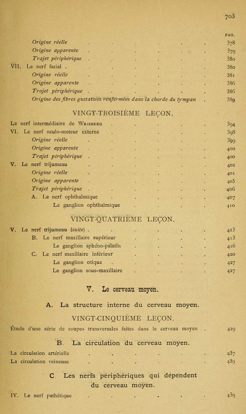 Origine réelle Origine apparente Trajet périphérique VII. Le nerf facial . Origine réelle Origine apparente Trajet périphérique Origine des fibres giistativés renfermées dans la chorde du tympan VINGT-TROISIÈME LEÇON. Le nerf intermédiaire de Wrisberg VI. Le nerf oculo-moteur externe Origine réelle Origine apparente Trajet périphérique V. Le nerf trijumeau Origine réelle Origine apparente Trajet périphérique A. Le nerf ophthalmique Le ganglion ophthalmique VINGT-QUATRIÈME LEÇON. V. Le nerf trijumeau (suite) . B. Le nerf maxillaire supérieur Le ganglion sphéno-palatin C. Le nerf maxillaire inférieur Le ganglion otique Le ganglion sous-maxillaire 07g 38o 38o 381 386 386 389 394 398 399 400 400 401 401 4o5 406 407 410 4 4i3 416 420 427 427 V. Le cerveau moyen. A. La structure interne du cerveau moyen. VINGT-CINQUIÈME LEÇON. Etude d'une série de coupes transversales faites dans le cerveau moyen B. La circulation du cerveau moyen. La circulation artérielle La circulation veineuse . . . ■ • C. Les nerfs périphériques qui dépendent du cerveau moyen. IV. Le nerf pathétique ..... 429 437 439 409