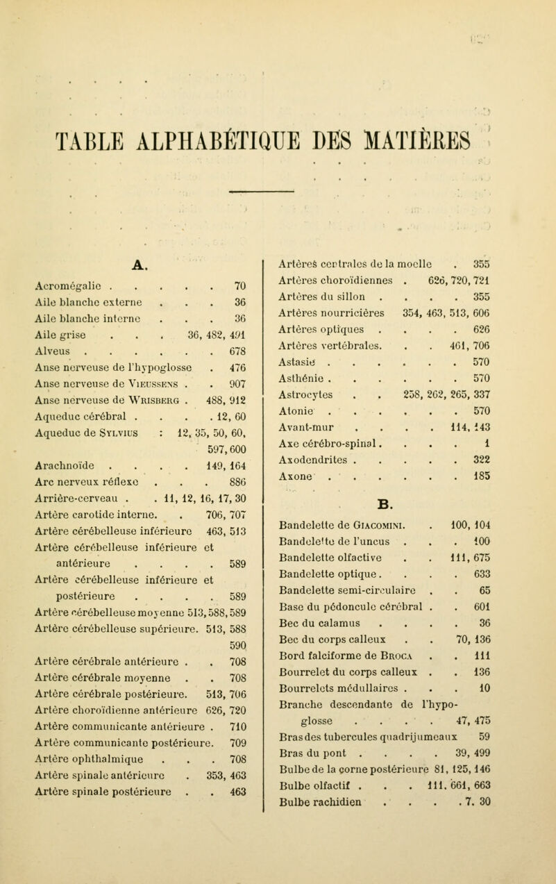 \''^' TABLE ALPHABÉTIQUE DES MATIÈRES ^ A. Acromégalic . Aile blanche externe Aile blanche interne Aile grise Alveus Anse nerveuse de l'hypoglosse Anse nerveuse de Vieusskns . Anse nerveuse de Wrisberg . Aqueduc cérébral . Aqueduc de Sylvius 70 36 36 36, 482, 40i . 678 . 476 . 907 488, 912 . 12, 60 12, 35, 50, 60, 597,600 149, 164 Arachnoïde Arc nerveux réflexe . . . 886 Arrière-cerveau . . 11,12,16,17,30 Artère carotide interne. . 706, 707 Artère cérébelleuse inférieure 463, 513 Artère cérébelleuse inférieure et antérieure .... 589 Artère cérébelleuse inférieure et postérieure .... 589 Artère cérébelleuse moyenne 513,588,589 Artère cérébelleuse supérieure. 513, 588 590 Artère cérébrale antérieure . . 708 Artère cérébrale moyenne . . 708 Artère cérébrale postérieure. 513, 706 Artère choroïdienne antérieure 626, 720 Artère communicante antérieure . 710 Artère communicante postérieure. 709 Artère ophthalmique . . . 708 Artère spinale antérieure . 353, 463 Artère spinale postérieure . . 463 Artèreè centrales de la moelle . 355 Artères choroïdiennes . 626, 720, 721 Artères du sillon .... 355 Artères nourricières 354, 463, 513, 606 Artères optiques .... 626 Artères vertébrales. . . 461, 706 Astasie ...... 570 Asthénie 570 Astrocytes . . 258, 262, 265, 337 Atonie 570 Avant-mur .... 114, 143 Axe cérébro-spinal.... 1 Axodendrites 322 Axone 185 Bandelette de GiACOMiNi. . 100,104 Bandelette de l'uncus . . . 100 Bandelette olfactive . . 111,675 Bandelette optique.... 633 Bandelette semi-circulaire . . 65 Base du pédoncule cérébral . . 601 Bec du calamus .... 36 Bec du corps calleux . . 70, 136 Bord falciforme de Broca . . 111 Bourrelet du corps calleux . . 136 Bourrelets médullaires ... 10 Branche descendante de l'hypo- glosse .... 47, 475 Bras des tubercules qnadrijumeaux 59 Bras du pont .... 39, 499 Bulbe de la corne postérieure SI, 125,146 Bulbe olfactif . . . 111.(561,663 Bulbe rachidien . . . . 7. 30