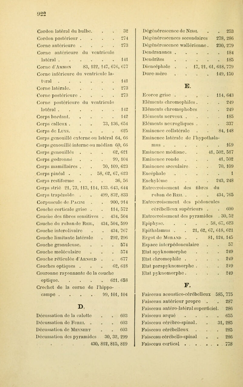 Cordon laléral du bulbe. . . 32 Cordon poslérieur .... 274 Corne antérieure . . . . 273 Corne antérieure du ventricule latéral . Corne d'AMMON Corne inférieure du ventricule la t<iral Corne latérale. Corne postérieure . Corne postérieure du vonlricuh; latéral 142 Corps bordant. , . . . 142 Corps calleux ... 73, 136, 6.54 Corps do LuYS 62.5 Corps gcnouillé externe ou latéi'al 64, 66 Corpsgenouillô interne ou médian 60, 66 Corps genouillés ... 62, 621 Corps godronné . 141 83, 122, 147, 67C), 677 141 273 273 Corps mamillaires Corps pinéal . Corps restiforniG 99, 104 70, 109, 623 58, 62, 67, 623 36, 56 Corps strié 21, 73, 118, 114, 1.33. 643, 644 Corps trapézoïdo . . 499, 832, 833 Corpuscule de Pacini . . 900, 914 Couche corticale grise . . 114, 572 Couciie des fibres sensitives . 434, 504 Couche du ruban de Reil, 434, 504, 599 Couche interolivaire Couche limitante latéi'ale Couche granuleuse. Couche moléculaire Couche réticulée d'ARNoi.D Couches optiques . Couronne rayonnante de la couche optique 621. 658 Crochet de la corne de l'hippo- campe . . . . . 99, 101, 104 . 434, 767 . 292, 296 . 574 574 677 62, 618 Décussation de la calotte Décussation de Forei. . Décussation de Meynert 603 603 603 Décussation des pyramides 30, 32, 299 . 430, 812, 815, 819 Dégénérescence de Nissl . , 253 Dégénérescences secondaires 278, 286 Dégénérescence wallériennc . 230, 279 Dendraxones 184 Dendrites 185 Dienoéphale . . 17,21,61,618,779 Dure-mère .... 149, 150 E. Ecorce grise . . , Eléments chromophilcs . Eléments chromophobes Eléments nerveux . Eléments ncv.rogliques . Eminence collatérale Eminence latérale de l'hypothala- mus .... Eminence médiane. Eminence ronde Eminence sacculaire Encéphale Enchylùmc Entrecroisement des fibres ruban de Reii, . Entrecroisement dos pédoncules cérébelleux supérieurs . . 600 Entrecroisement des pyramides . 30, 52 Epiphyse 58, 67, 623 Epilhalamus . . 21, 62, 67, 618, 621 Ergot de Morand . . 81,124,145 Espace intcrpédonculaire . . 57 Etat apyknomorphe . . . 249 Etat chromophile .... 249 Etat parapyknomorphe . . . 249 Etat pyknomorphe. . . .249 F. Faifceau acoustico-cérébelleux 585, 775 Faisceau antérieur propre . . 287 Faisceau antéro-latéralsuperficiel. 286 Faisceau arqué .... 655 Faisceau cérébro-spinal. . 31,285 Faisceau cérébelleux . . . 285 Faisceau cérébello-spinal . . 286 Faisceau cortical . . . . . . . , 778 114 643 249 249 185 337 84, 148 hala- 1C9 41, 502. 517 41, 502 70, 109 1 243, 248 du 434, 765