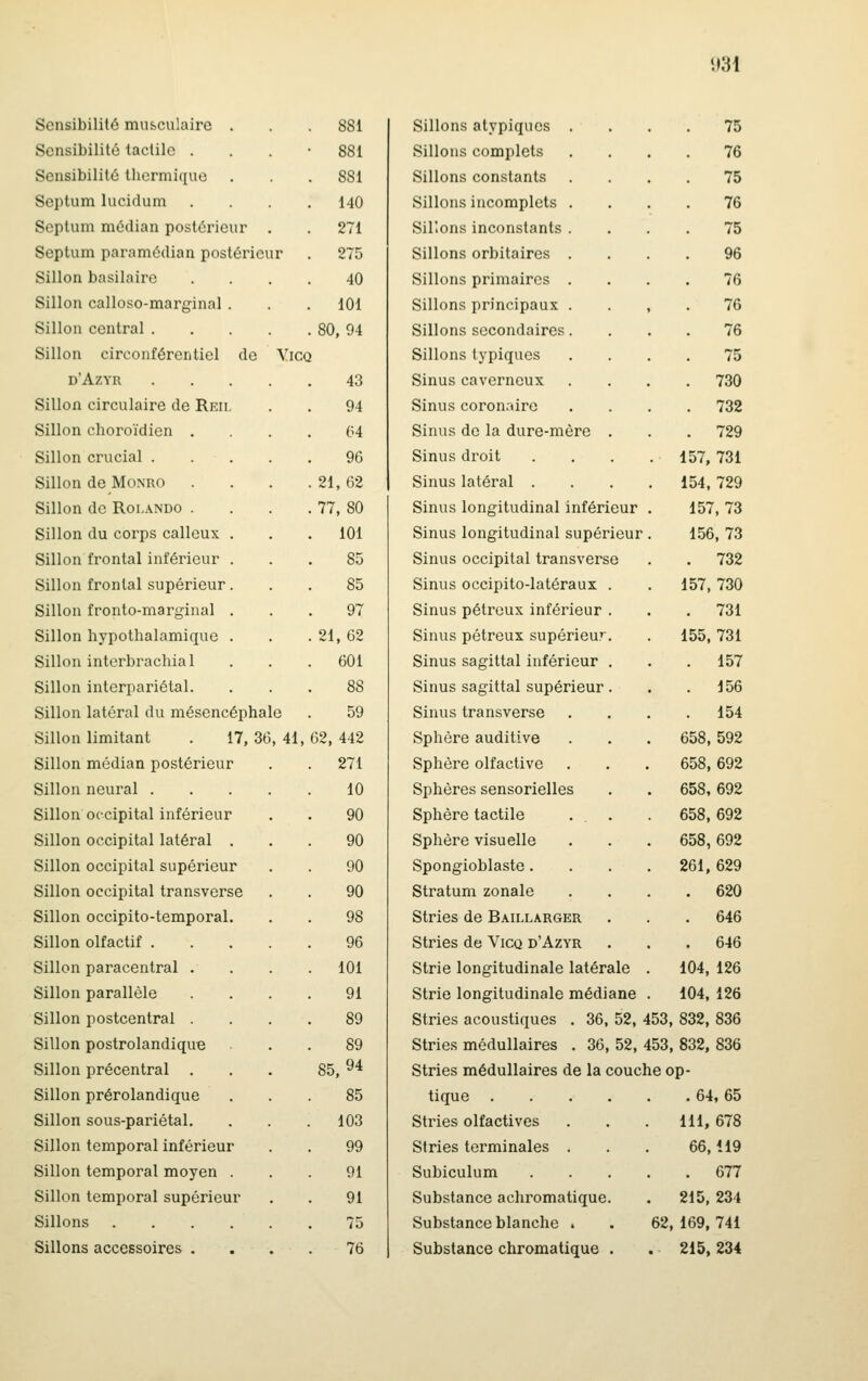 Sensibilité musculaire . 881 Sensibilité tactile . • 881 Sensibilité thermique . 881 Septum lucidum . 140 Septum médian postérie iir . . 271 Septum paramédian post érieur . 275 Sillon basilaire 40 Sillon calloso-marginal . 101 Sillon central . . 80, 94 Sillon circonférentiel de ViCQ d'Azyr 43 Sillon circulaire de Reii 94 Sillon choroïdien . 64 Sillon crucial . 9G Sillon de Monro . 21, 62 Sillon de Roi.ando . . 77, 80 Sillon du corps calleux . 101 Sillon frontal inférieur 85 Sillon frontal supérieur 85 Sillon fronto-marginal 97 Sillon hypothalamique . 21, 62 Sillon interbrachial . 601 Sillon interpariétal. 88 Sillon latéral du mésenc éphale . 59 Sillon limitant . 1 7, 36, 41, 62, 442 Sillon médian postérieui . 271 Sillon neural . 10 Sillon occipital inférieur 90 Sillon occipital latéral 90 Sillon occipital supérieu r . . 90 Sillon occipital transvers e . . 90 Sillon occipito-temporal 98 Sillon olfactif . 96 Sillon paracentral . . 101 Sillon parallèle 91 Sillon postcentral . 89 Sillon postrolandique 89 Sillon précentral . 85, 94 Sillon prérolandique 85 Sillon sous-pariétal. . 103 Sillon temporal inférieui 99 Sillon temporal moyen 91 Sillon temporal supérieu r . . 91 Sillons 75 Sillons accessoires . 76 Sillons atypiques . 75 Sillons complets 76 Sillons constants . 75 Sillons incomplets . 76 Sillons inconstants . 75 Sillons orbitaires . 96 Sillons primaires . 76 Sillons principaux . . , 76 Sillons secondaires. 76 Sillons typiques 75 Sinus caverneux 730 Sinus coronaire 732 Sinus de la dure-mère . 729 Sinus droit . . . . 1 57, 731 Sinus latéral . . . . 1 54, 729 Sinus longitudinal inférieur . 157, 73 Sinus longitudinal supérieur. 1.56, 73 Sinus occipital transverse 732 Sinus occipito-Iatéraux . . 1 57, 730 Sinus pétreux inférieur 731 Sinus pétreux supérieur . 1 55, 731 Sinus sagittal inférieur 157 Sinus sagittal supérieur 156 Sinus transverse 154 Sphère auditive . 6 58, 592 Sphère olfactive . 6 58, 692 Sphères sensorielles . 6 58, 692 Sphère tactile . 6 58, 692 Sphère visuelle . 6 58, 692 Spongioblaste. . 2 61, 629 Stratum zonale 620 Stries de Baillarger 646 Stries de Vicq d'Azyr 646 Strie longitudinale latérale . 1 04, 126 Strie longitudinale médiane . 1 04, 126 Stries acoustiques . 36, 52, 453, 8 32, 836 Stries médullaires . 36, 52, 453, 8 32, 836 Stries médullaires de la couche op tique 64,65 Stries olfactives 1 11, 678 Stries terminales . 66,119 Subiculum 677 Substance achromatique . 2 15, 234 Substance blanche . 62,1 69, 741 Substance chromatique . 2 15, 234