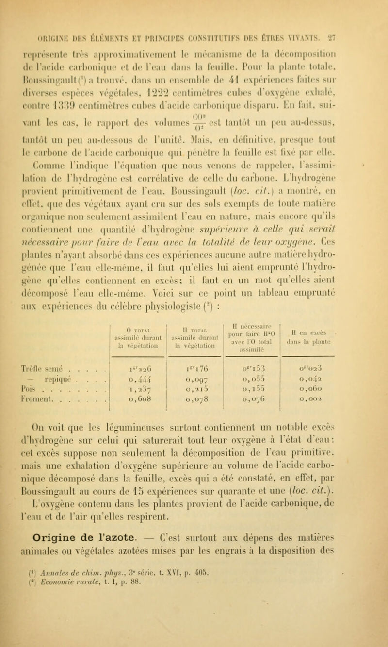 (»ni(;iM; uns éi.kmk.nts kt I'Ui.ncii'Es coNSTiTiTirs i»r.s f.TiiEs vivants, 'ii n'|uvsciit«! Iivs a|)|)rM\im;ilivt'mciit le HM'CMiiisiiir de l:i (lr((im|tosili(iii (le l'iicidc (-iU'Iioiiiiiitc ri de ItMii iliiiis la rciiillr. l'oiir la |ilanlr lntalc. Iloiissiiijiaull(') a tidiiv»'-, dans iiii ciisciiddc de 41 r\|M'-ii('ii(;i's laites sur diverses es|)èees vé<^félales, {J'i-J eeiilimèlies cidn's d'oxygène exlialé, (•(»iilr«* Il{;'!) (MMilinièlres eidtes daeide earl»()iii(|iie disparu. Kii l'ail, siii- II 11'- 1 vaiil les cas. le ra|»|i(iil des volumes —- est taiilnl nu |ien an-dessus, I inifil nn |)en an-dessnus de l'nniti'. Mais, en delinilive. presfjne font le earlinne de I acide earl)nn!i|ne ipii |ienètre la l'enille est li\e |)ar elle. (!(tinine rindi(|ne r(''(|nali(»n (|ne nons venons de ra|i|)eler. I assimi- lation de I li\droi,fène est corrélative de celle dn carl»one. I, Indio^à'ne j)rovienl primitivement de ICan. ilonssin^anlt (loc. cil.) a monlié, en olVet. (|iio des végétaux ayant cru sur des sols exempts de toute matière organique non seulement assimilent I ean en nature, mais encoïc qu'ils contiennent une cpianlité dliydi(»jj;ène svpcrieurc à celle qui sérail nécessaire pour faire (le l'eau avec la tolalilé de leur oxijf/eue. Ces plantes n'ayant altsorbé dans ees expéricnecs aucune autre matièrcliydro- génée que l'eau elle-même, il faut (ju'elles lui aient enqMunté lliydro- gène (pfelles contiennent en excès: il faut en un mot qu'elles aient décomposé l'eau elle-même. Voici sur ce point un tableau emprunté aux expériences dn ct'lèbie |thysiologistc (-) : Tièflo SOIllL- . — r>'iiii|iié l'ois . . . . Fnmu'iit. . . 0 TOTAL nssiiiiilé durant la vésélatioii o,44î 1,237 o,6o8 H TOI.M, assimilé iluraiil la vé^élalion 1'' 1 76 0,097 o,iiô 0,078 11 nécessaire pour l'aire 11*0 avec l'O total 11 (Ini en fixccs s la |)lanl(; assimilé o' 1 ) ; 0'i f2 i o,o55 0,042 <), i55 0, 060 0,076 0,002 Un voit que les légumineuses sinlout contiennent un notable excès d'hydrogène sur celui qui saturerait tout leur oxygène h létat d eau : cet excès suppose non seulement la décomposition de l'eau |iiimitive. mais une exhalation d'oxygène supérieure au volume de l'acide carbo- nique décompose dans la feuille, excès qui a été constaté, en effet, par Boussrngault au cours de 15 expériences sur quarante et une {loc. cit.). L'oxygène contenu dans les plantes provient de l'acide carbonique, de l'eau et de l'air (|u'elles respirent. Origine de l'azote. — C est surtout aux dépens des matières animales ou végétales azotées mises par les engrais à la disposition des (' Aniiii'r.s- Je rhini. p/iys., 3'scric. t. XVI, |i. 405.