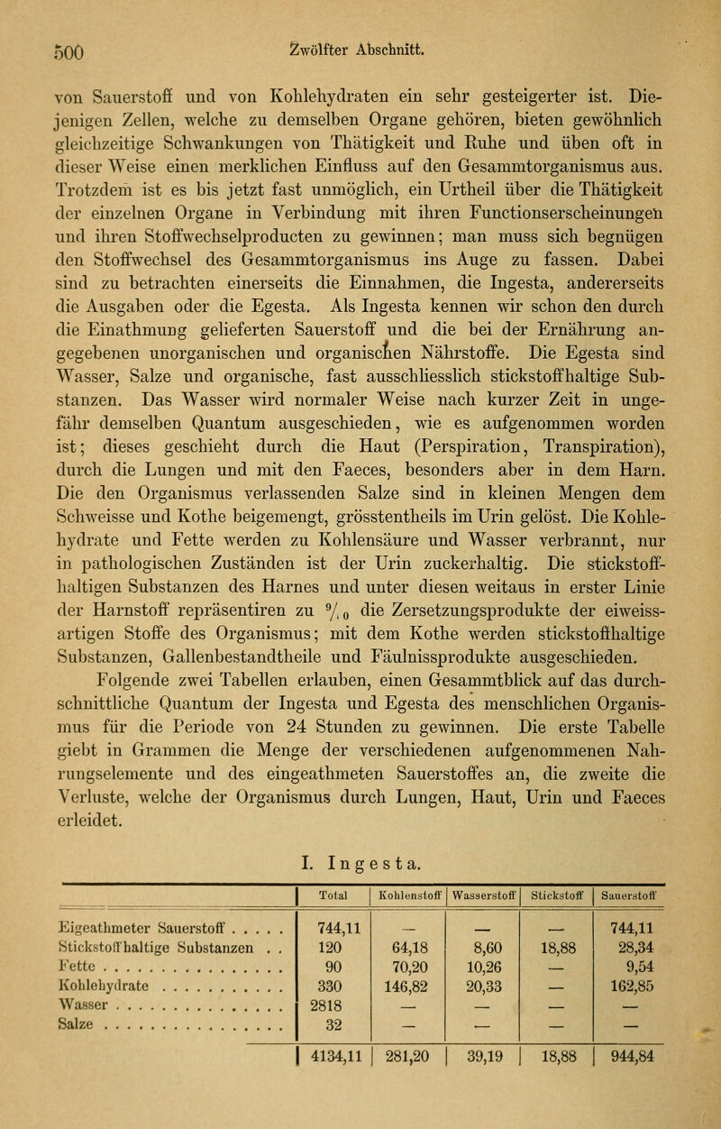 von Sauerstofi und von Kohlehydraten ein sehr gesteigerter ist. Die- jenigen Zellen, welche zu demselben Organe gehören, bieten gewöhnlich gleichzeitige Schwankungen von Thätigkeit und Ruhe und üben oft in dieser Weise einen merklichen Einfluss auf den Gesammtorganismus aus. Trotzdem ist es bis jetzt fast unmöglich, ein Urtheil über die Thätigkeit der einzelnen Organe in Verbindung mit ihren Functionserscheinungeü und ihren Stoffwechselproducten zu gewinnen; man muss sich begnügen den Stoffwechsel des Gesammtorganismus ins Auge zu fassen. Dabei sind zu betrachten einerseits die Einnahmen, die Ingesta, andererseits die Ausgaben oder die Egesta. Als Ingesta kennen wir schon den durch die Einathmung gelieferten Sauerstoff und die bei der Ernährung an- gegebenen unorganischen und organischen Nährstoffe. Die Egesta sind Wasser, Salze und organische, fast ausschliesslich stickstoffhaltige Sub- stanzen. Das Wasser wird normaler Weise nach kurzer Zeit in unge- fähr demselben Quantum ausgeschieden, wie es aufgenommen worden ist; dieses geschieht durch die Haut (Perspiration, Transpiration), durch die Lungen und mit den Faeces, besonders aber in dem Harn. Die den Organismus verlassenden Salze sind in kleinen Mengen dem Schweisse und Kothe beigemengt, grösstentheils im Urin gelöst. Die Kohle- hydrate und Fette werden zu Kohlensäure und Wasser verbrannt, nur in pathologischen Zuständen ist der Urin zuckerhaltig. Die stickstoff- haltigen Substanzen des Harnes und unter diesen weitaus in erster Linie der Harnstoff repräsentiren zu y, o die Zersetzungsprodukte der eiweiss- artigen Stoffe des Organismus; mit dem Kothe werden stickstoffhaltige Substanzen, Gallenbestandtheile und Fäulnissprodukte ausgeschieden. Folgende zwei Tabellen erlauben, einen Gesammtblick auf das durch- schnittliche Quantum der Ingesta und Egesta des menschlichen Organis- mus für die Periode von 24 Stunden zu gewinnen. Die erste Tabelle giebt in Grammen die Menge der verschiedenen aufgenommenen Nah- rungselemente und des eingeathmeten Sauerstoffes an, die zweite die Verhiste, welche der Organismus durch Lungen, Haut, Urin und Faeces erleidet. L Ing e s t a. Total Kohlenstoff Wasserstoff Stickstoff Sauerstoff Eigeathmeter Sauerstoff Stickstoil'haltige Substanzen . . Fette . . 744,11 120 90 330 2818 32 64,18 70,20 146,82 8,60 10,26 20,33 18,88 744,11 28,34 9,54 162,85 Kohlehydrate Wasser Salze 4134,11 281,20 39,19 18,88 944,84