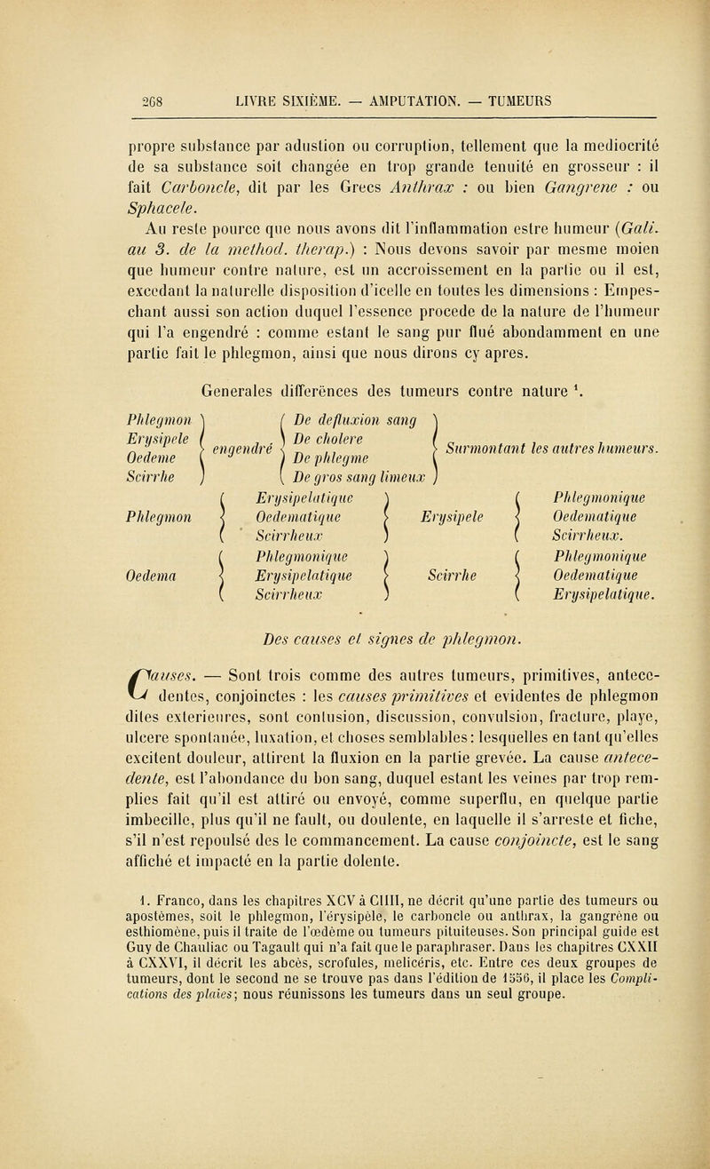 propre substance par adiislion ou corruption, tellement que la médiocrité de sa substance soit changée en trop grande ténuité en grosseur : il fait Carboncle, dit par les Grecs Anthrax : ou bien Gangrené : ou Sphacele. Au reste pource que nous avons dit l'inflammation estre humeur {Gali. au 3. de la methocl. therap.) : Nous devons savoir par mesme moien que humeur contre nature, est un accroissement en la partie ou il est, excédant la naturelle disposition d'icelle en toutes les dimensions : Empes- chant aussi son action duquel l'essence procède de la nature de l'humeur qui l'a engendré : comme estant le sang pur flué abondamment en une partie fait le phlegmon, ainsi que nous dirons cy après. Générales différences des tumeurs contre nature Phlegmon Erysipele Oedème Scirrhe Phlegmon Oedema engendré De defiuxion sang De cholere De phlegme De gros sang limeux Erysipelatique \ Oedematique > Erysipele Scirrheux ) Phlegmonique \ Erysipelatique > Scirrhe Scirrheux ) Surmontant les autres humeurs. Phlegmonique Oedematique Scirrheux. Phlegmonique Oedematique Erysipelatique. Des causes et signes de phlegmon. Causes. — Sont trois comme des autres tumeurs, primitives, antece- v^ dentés, conjoinctes : les causes primitives et évidentes de phlegmon dites extérieures, sont contusion, discussion, convulsion, fracture, playe, ulcère spontanée, luxation, et choses semblables: lesquelles entant qu'elles excitent douleur, attirent la fluxion en la partie grevée. La cause antécé- dente^ est l'abondance du bon sang, duquel estant les veines par trop rem- plies fait qu'il est attiré ou envoyé, comme superflu, en quelque partie imbecille, plus qu'il ne fault, ou doulente, en laquelle il s'arreste et fiche, s'il n'est repoulsé des le commancement. La cause conjoincte, est le sang affiché et impacté en la partie dolente. 1. Franco, dans les chapitres XCV à CIIII, ne décrit qu'une partie des tumeurs ou apostémes, soit le plilegraon, l'érysipèle, le carl^oncle ou anthrax, la gangrène ou esthiomène, puis il traite de l'œdème ou tumeurs piluiteuses. Son principal guide est Guy de Chauliac ou Tagault qui n'a fait que le paraphraser. Dans les chapitres CXXII à CXXVI, il décrit tes abcès, scrofules, melicéris, etc. Entre ces deux groupes de tumeurs, dont le second ne se trouve pas dans l'édition de 1556, il place les Compli- cations des plaies; nous réunissons les tumeurs dans un seul groupe.