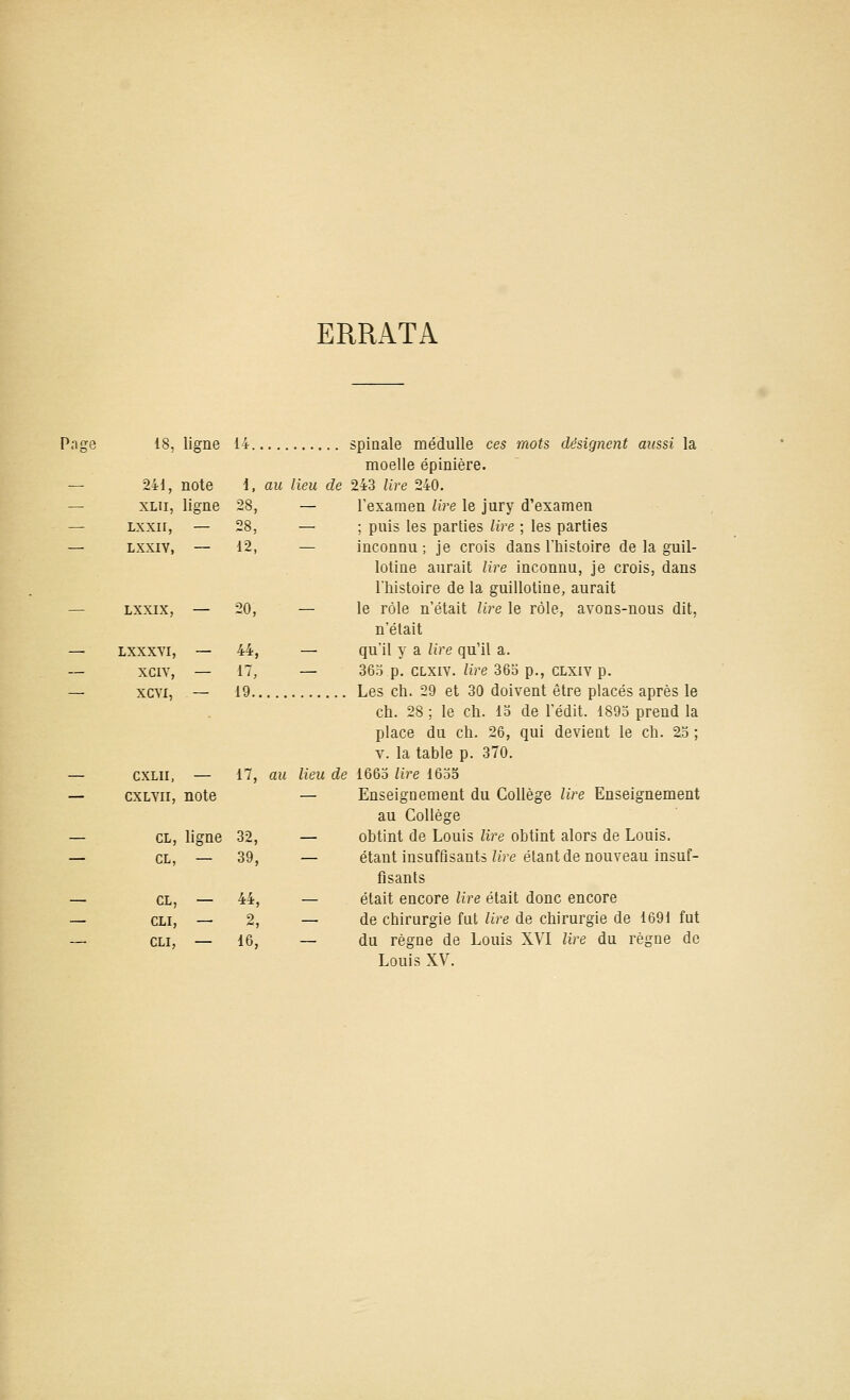 ERRATA Pose 18, ligne 241, XLII, Lxxir, LXXIY, note ligne LXXXVI, xciv, XCYI, 28, 28, 12, — LXXIX, — 20, 44, 17, CXLII, — 17, CXLVII, note CL, ligne 32, CL, — 39, CL, 44, CLI, — 2, CLI, — 16, 14 spinale méduUe ces mots désignent ai(ssi la moelle épinière. i, au lieu de 243 lire 240. — l'examen lire le jury d'examen — ; puis les parties lire ; les parties — inconnu; je crois dans l'histoire de la guil- lotine aurait lire inconnu, je crois, dans l'histoire de la guillotine, aurait — le rôle n'était lire le rôle, avons-nous dit, n'était — qu'il y a lire qu'il a. — 365 p. CLXiY. lire 36o p., CLXiv p. 19 Les ch. 29 et 30 doivent être placés après le ch. 28 ; le ch. 13 de l'édit. 1895 prend la place du ch. 26, qui devient le ch. 23 ; V. la table p. 370. au lieu de 1663 lire 1635 — Enseignement du Collège lire Enseignement au Collège — obtint de Louis lire obtint alors de Louis. — étant insuffisants lire étant de nouveau insuf- fisants — était encore lire était donc encore — de chirurgie fut lire de chirurgie de 1691 fut — du règne de Louis XVI lire du règne de Louis XV.