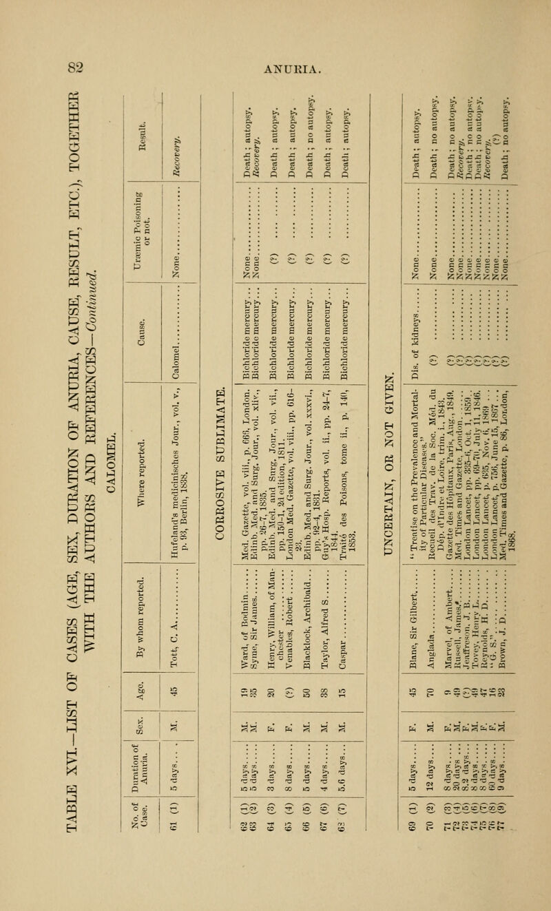 O O H Ph ^ H -I m ^ O I PM O} H P <! H O H 4J 1 bo a a S •=■« PUB o u E f2 1 S p o s o o . > > (J 13 ^ b a t 1-3 < i Is ^ -a c S o -4 JS o >> 4J B o Eh < >< 1 M j 'd <w O e s S c !=«!l •c R in •n _. O lU C- o « ^^ « 1 ^ t>. t>> t-> o >> >> ft ft ft a >! * 2 2 a s c 3 « 6 « c a e ., V- ., ... , ., An £ j; ■a .= g^ s s ? g S pej fi n C Q O c c o c !z;^ ^.(A >^ 6^ >. t^ t>. a E E s S s E C © ■c •c T .£=£ J3 .c j:: X .c o papq m P3 M K W » c . - r 1 t- - _' H O.i '? t- ■i ■al c « y 1—1 o 'g y ft 'i 1 ft .. 1 1-1 en «£: ^ . 3 ft o L. :s > 'U Is!- p '-' g JJI hn . * ^ o o O ;, vol. vii and Surg 835. and Sill 2d edition . Gazette, and Surg. 831. Reports, Poisons, rt t-r. '' -C • m • Q Pi o o 1 ^ O ^ W 1 O fC ^! •=^.2 .o ^. •<; 5 2 'n Sh H l-I H o Eh C a a 13 (fl .S 3 o e' i Tl |4 %-t o .a 5 1i 1^ > 5 cS ft C3 D o: lO ,^ oo ^ lO 1 M;^' fe fe ^ S3' M s, >1 >» >) >> t>l >> -c-c •c •a ■a ■c to lOlO CO 00 lO ij' lO ^^ _^ ^.^ ^ ^^ ^^ o '—'^.^ '—' '?> CO _^ 1- t- r,. ' •■o ■s to -.0 ;;^ CO ® 1 ^ ft ft ft ft Q, ^ 5 3 53 5 ft 3 3 C 3 3 5 ^ a « « ce 3 o o c o c~ o CS C C ^ C C ji..CH o! OS aSeao cj u C 0) CJ o c Q) !? Izi • c! 2^^c: t- » SSJ S lilS'feS&^fclS (S T3 c;'3c8e?'3ce 1(5 ,-( cej (^t c6 x> xi-^ a C5 o .^'^lX■^»n;o^- CO I- I-1-1-1-1-1-1-