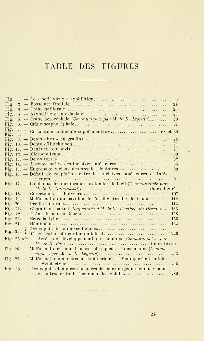 Fiç. 1. — Le « petit vieux » syphilitique 5 Fig. 2. — Bosselure frontale 24 Fig. 3. — Crâne natiforme 26 Fig. 4. — Asymétrie cranio-faciale 27 Fig. 5. — Crâne acrocéphale {Communiquée par M. le D^ Legrain) 29 Fig. 6. — Crâne scaphocéphale 31 p!°' ■ I Circulation crânienne supplémentaire 68 et 69 Fig. 9. — Dents dites « en gradins » 74 Fig. 10. — Dents d'Hutchinson 77 Fig. 11. — Dents en tournevis 77 Fig. 12. — Microdontisme 80 Fig. 13. — Dents torses 82 Fig. 14, — Absence native des incisives inférieures , 86 Fig. 15. — Engrenage vicieux des arcades dentaires 90 Fig. 16. — Défaut de coaptation entre les incisives supérieures et infé- rieures 91 Fig. 17. — Coloboma des membranes profondes de l'œil [Communiquée par - M. le Z)r GalezoïDski) (tiors texte) • Fig. 18. — Corectopie. — Polycorie 107 Fig. 19. — Malformation du pavillon de l'oreille. Oreille de Faune 112 Fig. 20. — Oreille diti'orme 113 Fig. 21. — Gigantisme partiel {Empruntée à M. le D'^ Werther^ de Dresde)... 136 Fig. 22. — Crâne du nain « Bébé » 148 Fig. 23. — Ectrodactylie 156 Fig. 24. — Hémimélie 162 „.^ „. ( Dystrophie des annexes fœtales lo- ^- ^ Désagrégation du cordon ombilical 226 Fig. 25 bis. — Arrêt de développement de l'amnios {Communiquées par M. le Z>' Bar) (hors texte). Fig. 26. — Malformations monstrueuses des pieds et des mains [Commu- niquées par M. le D^ Legrain) 243 Fig. 27. — Malformations monstrueuses du crâne. — Méningocèle frontale. — Syndactylie 245 Fig. 38. — Dystrophies dentaires considérables sur une jeune femme venant de contracter tout récemment la syphilis 289 24