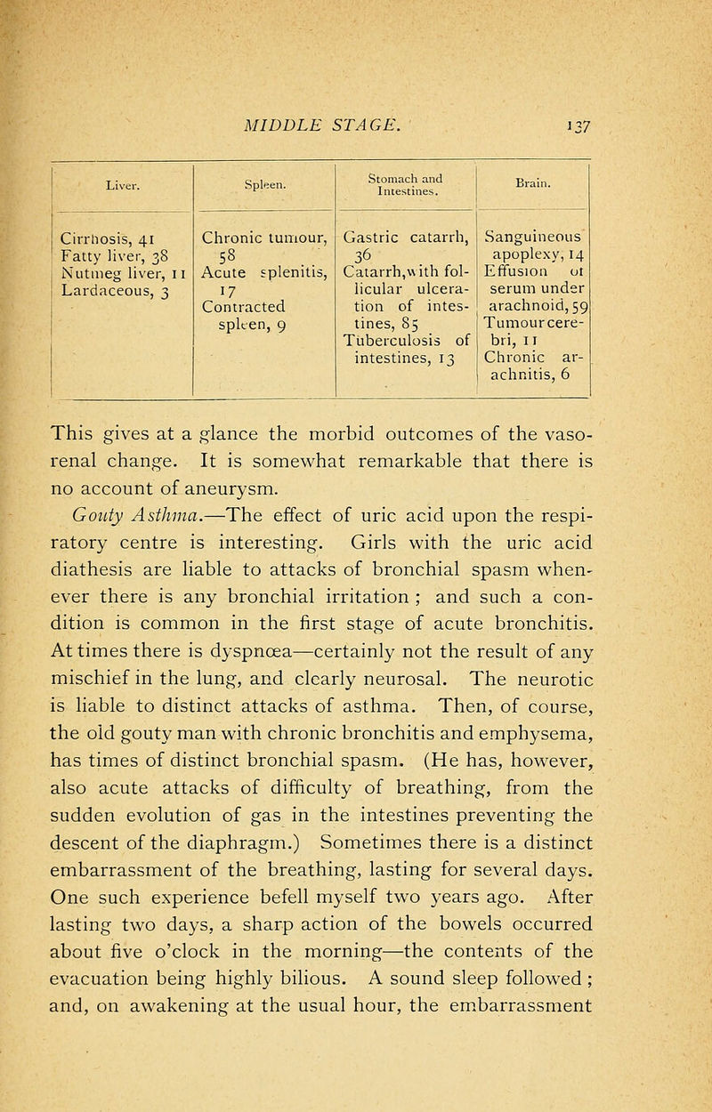 Liver. Spleen. Stomach and Intestines. Brain. Cirrhosis, 41 Fatty liver, 38 Nutmeg liver, 11 Lardaceous, 3 Chronic tumour, 58 Acute splenitis, 17 Contracted spleen, 9 Gastric catarrh, Catarrh,with fol- licular ulcera- tion of intes- tines, 85 Tuberculosis of intestines, 13 Sanguineous apoplexy, 14 Effusion ot serum under arachnoid, 59 Tumour cere- bri, 11 Chronic ar- achnitis, 6 This gives at a glance the morbid outcomes of the vaso- renal change. It is somewhat remarkable that there is no account of aneurysm. Gouty Asthma.—The effect of uric acid upon the respi- ratory centre is interesting. Girls with the uric acid diathesis are liable to attacks of bronchial spasm when- ever there is any bronchial irritation ; and such a con- dition is common in the first stage of acute bronchitis. At times there is dyspncea—certainly not the result of any mischief in the lung, and clearly neurosal. The neurotic is liable to distinct attacks of asthma. Then, of course, the old gouty man with chronic bronchitis and emphysema, has times of distinct bronchial spasm. (He has, however, also acute attacks of difficulty of breathing, from the sudden evolution of gas in the intestines preventing the descent of the diaphragm.) Sometimes there is a distinct embarrassment of the breathing, lasting for several days. One such experience befell myself two years ago. After lasting two days, a sharp action of the bowels occurred about five o'clock in the morning—the contents of the evacuation being highly bilious. A sound sleep followed ; and, on awakening at the usual hour, the embarrassment