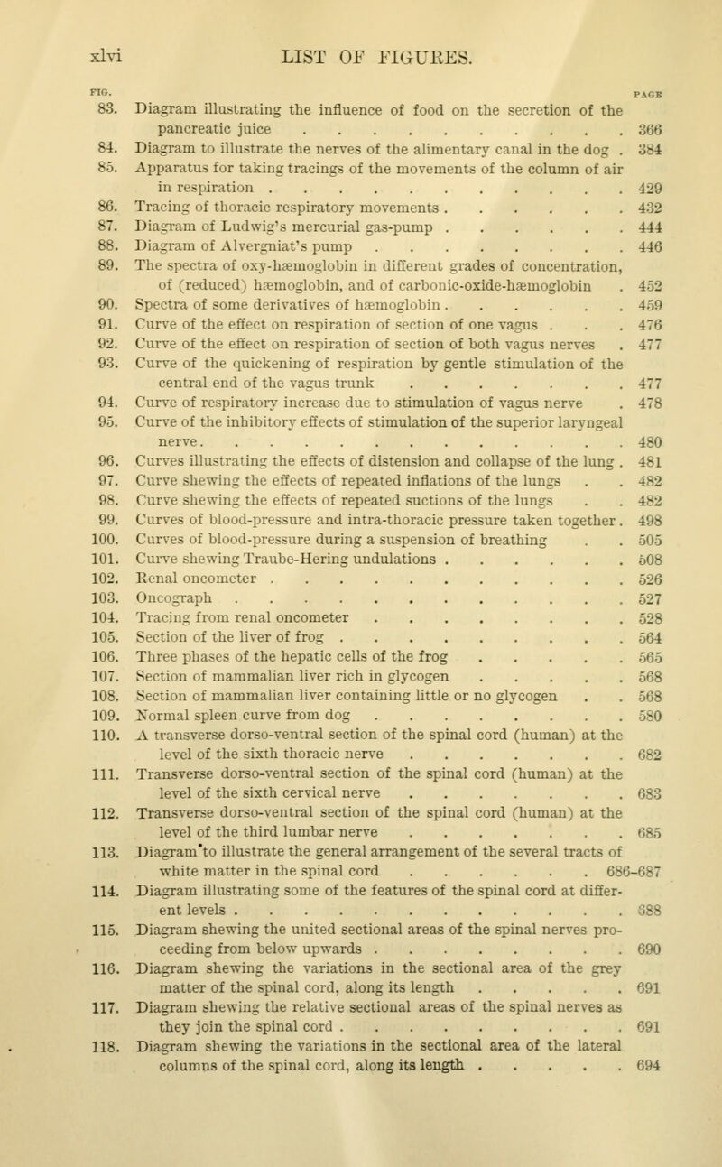 FIG- PAGE 83. Diagram illustrating the influence of food on the secretion of the pancreatic juice 366 84. Diagram to illustrate the nerves of the alimentary canal in the dog . 384 85. Apparatus for taking tracings of the movements of the column of air in respiration 429 86. Tracing of thoracic respiratory movements 432 87. Diagram of Ludwig's mercurial gas-pump 444 88. Diagram of Alvergniat's pump 446 89. The spectra of oxy-hsemoglobin in different grades of concentration, of (reduced) haemoglobin, and of carbonic-oxide-hseinoglobin . 4-32 90. Spectra of some derivatives of haemoglobin 459 91. Curve of the effect on respiration of section of one vagus . . . 476 92. Curve of the effect on respiration of section of both vagus nerves . 477 93. Curve of the quickening of respiration by gentle stimulation of the central end of the vagus trunk 477 94. Curve of respiratory increase due to stimulation of vagus nerve . 478 95. Curve of the inhibitory effects of stimulation of the superior laryngeal nerve 480 96. Curves illustrating the effects of distension and collapse of the lung . 481 97. Curve shewing the effects of repeated inflations of the lungs . . 482 98. Curve shewing the effects of repeated suctions of the lungs . . 482 99. Curves of blood-pressure and intra-thoracic pressure taken together. 498 100. Curves of blood-pressure during a suspension of breathing . . 505 101. Curve shewing Traube-Hering undulations 508 102. Renal oncometer 526 103. Oncograph 527 104. Tracing from renal oncometer 528 105. Section of the liver of frog 564 106. Three phases of the hepatic cells of the frog 565 107. Section of mammalian liver rich in glycogen 568 108. Section of mammalian liver containing little or no glycogen . . 568 109. Normal spleen curve from dog 580 110. A transverse dorso-ventral section of the spinal cord (human) at the level of the sixth thoracic nerve 682 111. Transverse dorso-ventral section of the spinal cord (human) at the level of the sixth cervical nerve 683 112. Transverse dorso-ventral section of the spinal cord (human) at the level of the third lumbar nerve 685 113. Diagram'to illustrate the general arrangement of the several tracts of white matter in the spinal cord 686-687 114. Diagram illustrating some of the features of the spinal cord at differ- ent levels 888 115. Diagram shewing the united sectional areas of the spinal nerves pro- ceeding from below upwards 690 116. Diagram shewing the variations in the sectional area of the grey matter of the spinal cord, along its length 691 117. Diagram shewing the relative sectional areas of the spinal nerves as they join the spinal cord 691 118. Diagram shewing the variations in the sectional area of the lateral columns of the spinal cord, along its length 694
