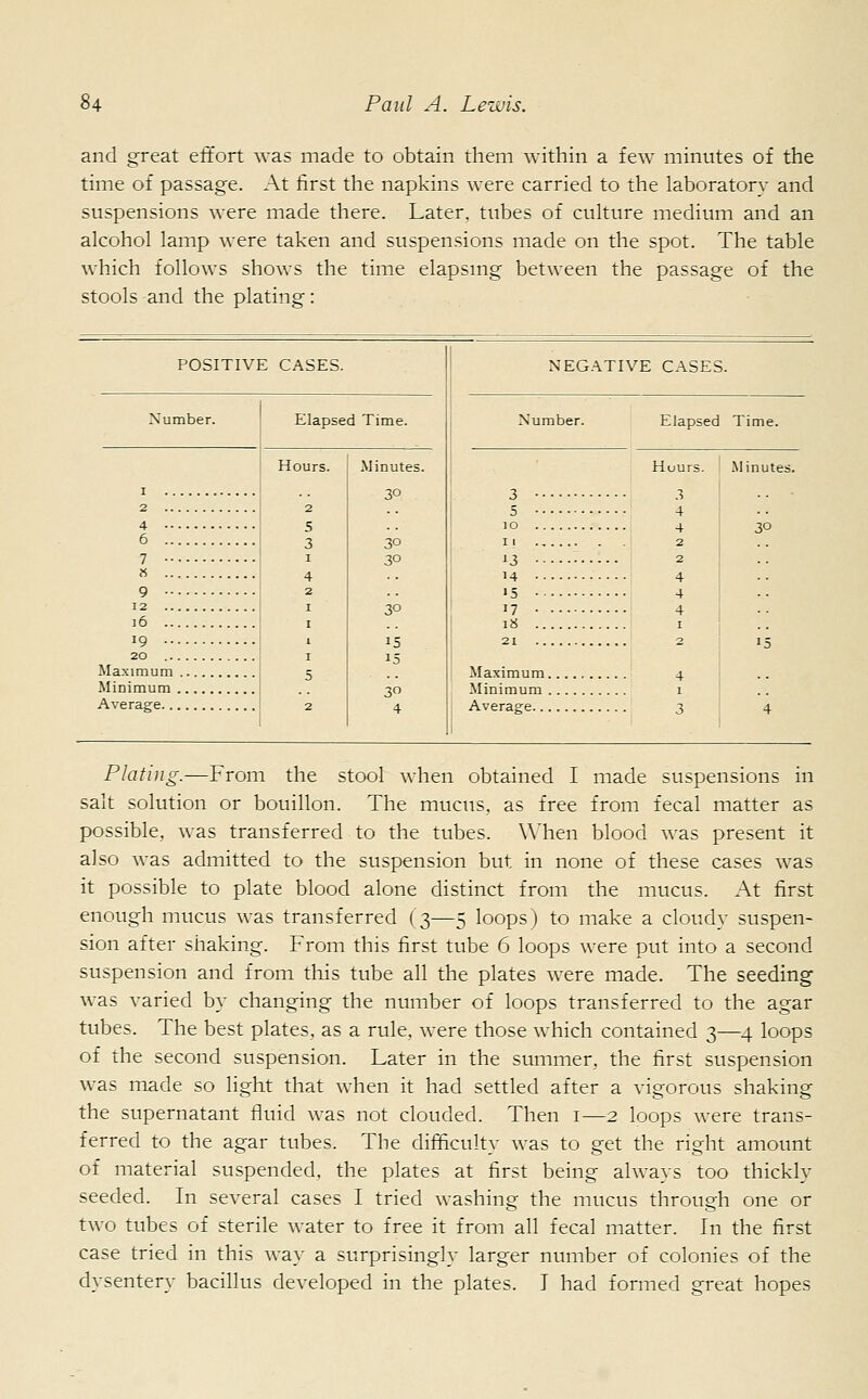 and great effort was made to obtain them within a few minutes of the time of passage. At first the napkins were carried to the laboratory and suspensions were made there. Later, tubes of culture medium and an alcohol lamp were taken and suspensions made on the spot. The table which follows shows the time elapsing between the passage of the stools and the plating: POSITIVE CASES. NEGATIVE CASES. Number. Elapsed Time. Number. Elapsed Time. Hours. 2 5 3 1 4 2 1 1 1 1 5 2 ... Minutes. 30 30 30 30 15 15 30 4 Hours. 3 4 4 2 2 4 4 4 1 2 4 1 Minutes. 30 6 11 H 16 18 . Minimum 4 Plating.—From the stool when obtained I made suspensions in salt solution or bouillon. The mucus, as free from fecal matter as possible, was transferred to the tubes. When blood was present it also was admitted to the suspension but. in none of these cases was it possible to plate blood alone distinct from the mucus. At first enough mucus was transferred (3—5 loops) to make a cloudy suspen- sion after shaking. From this first tube 6 loops were put into a second suspension and from this tube all the plates were made. The seeding was varied by changing the number of loops transferred to the agar tubes. The best plates, as a rule, were those which contained 3—4 loops of the second suspension. Later in the summer, the first suspension was made so light that when it had settled after a vigorous shaking the supernatant fluid was not clouded. Then 1—2 loops were trans- ferred to the agar tubes. The difficulty was to get the right amount of material suspended, the plates at first being always too thickly seeded. In several cases I tried washing the mucus through one or two tubes of sterile water to free it from all fecal matter. In the first case tried in this way a surprisingly larger number of colonies of the dysentery bacillus developed in the plates. I had formed great hopes