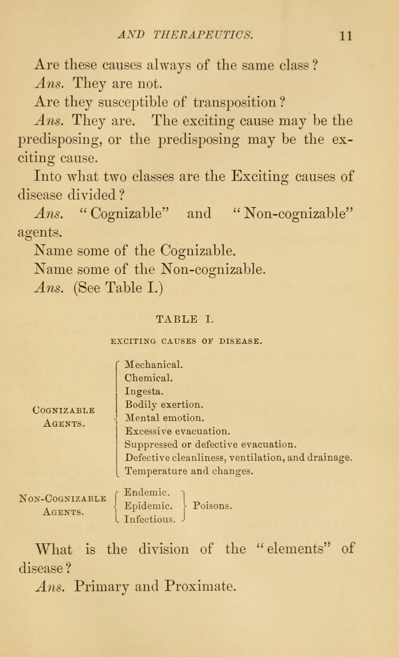 Are these causes always of the same class ? Ans. They are not. Are they susceptible of transposition ? Ans. They are. The exciting cause may be the predisposing, or the j^redisposing may be the ex- citing cause. Into what two classes are the Exciting causes of disease divided? Ans.  Coo-nizable and  Non-coo;nizable agents. Name some of the Cognizable. Name some of the Non-cognizable. Ans. (See Table I.) TABLE I. EXCITING CAUSES OF DISEASE. f Mechanical. I Chemical. Ingesta. Cognizable I Bodily exertion. Agents. 1 Mental emotion. Excessive evacuation. Suppressed or defective evacuation. Defective cleanliness, ventilation, and drainage. Temperature and changes. Endemic. Epidemic I Infectious. What is the division of the elements of ^ f Jbinclemic. ~i -Cognizable I ., . \ ^ . . { Epidemic. > Poisons. Agents. \ ^ \. . L Infectious. J disease ? Ans. Primary and Proximate.