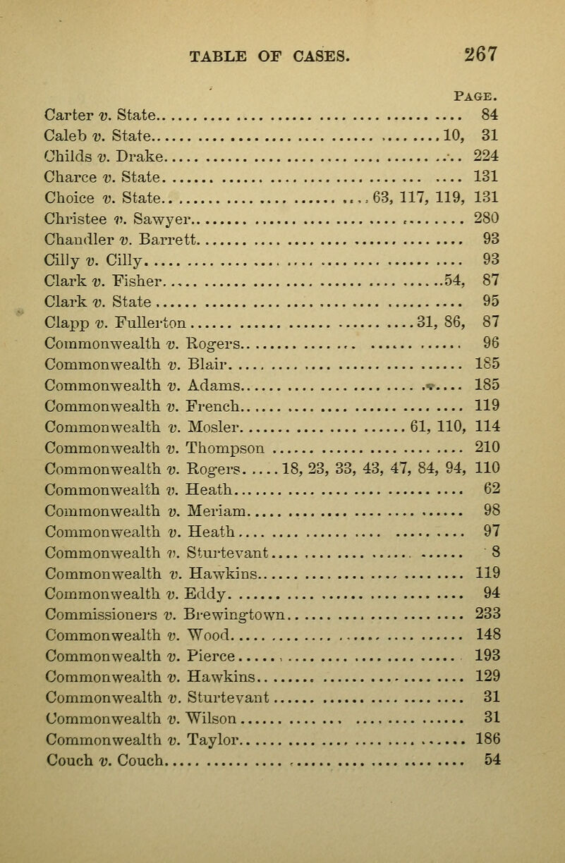 Page. Carter v. State 84 Caleb-y. State 10, 31 Childsu Drake •.. 224 Charce v. State 131 Choice V. State ,.-63, 117, 119, 131 Christee v. Sawyer 280 Chandler v. Barrett 93 CiWjv. Cilly 93 Clark V. Fisher 54, 87 Clark u State 95 Clapp'y. FuUerton 31, 86, 87 Commonwealth v. Rogers 96 Commonwealth v. Blair 185 Commonwealth v. Adams v.... 185 Commonwealth v. French 119 Commonwealth v. Mosler 61, 110, 114 Commonwealth v. Thompson 210 Commonwealth v. Rogers 18, 23, 33, 43, 47, 84, 94, 110 Commonwealth ^■>. Heath 62 Commonwealth v. Meriam 98 Commonwealth v. Heath 97 Commonwealth v. Sturtevant 8 Commonwealth v. Hawkins 119 Commonwealth v. Eddy 94 Commissioners v. Brewing-town 233 Commonwealth v. Wood 148 Commonwealth v. Pierce 193 Commonwealth v. Hawkins 129 Commonwealth v. Sturtevant 81 Commonwealth v. Wilson 31 Commonwealth v. Taylor 186 Couch V. Couch 54