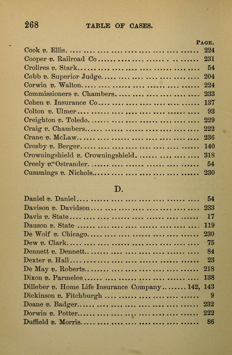 Page. Cookv. Ellis. 224 Cooper V. Railroad Co 231 Crolires v. Stark. 54 Cobb V. Superior Judge 204 Corwin v. Walton 224 Commissioners v. Chambers 233 Coben v. Insurance Co 137 Colton V. Ulmer 93 Creigbton v. Toledo 229 Craig V. Chambers , 222 Crane v. McLaw 236 Crosby v. Berger 140 Crowningshield v. Crowningshield 318 Creely vr Ostrander 54 Cummings v. Nichols 230 D. Daniel v. Daniel 54 Davison v. Davidson 233 Davis V. State 17 Dauson v. State 119 De Wolf v. Chicago 230 Dew V. Clark 75 Dennett v. Dennett , 84 Dexter ?). Hall 23 De May 7J. Roberts 218 Dixon V. Parmelee 138 Dilleber v. Home Life Insurance Company 142, 143 Dickinson v. Fitchburgh 9 Doane v. Badger 232 Dorwin v. Potter .^ 222 Duffield V. Morris 86