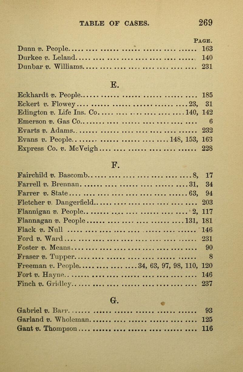 Page. Dunn V. People 163 Diirkee v. Leland 140 Dunbar v. Williams 231 E. Eckhardt v. People , 185 Eckert v. Flowey 23, 31 Edington v. Life Ins. Co 140, 142 Emerson v. Gas Co 6 Evarts v. Adams 232 Evans v. People 148, 153, 163 Express Co. v. McVeigh 228 F. Fairchild v. Bascomb 8, 17 Farrell v. Brennan 31, 34 Farrer v. State 63, 94 Fletcher v. Dangerfield 203 Flannigan v. People '2, 117 Flannagan v. People 131, 181 Flack V. Null 146 Ford V. Ward 231 Foster v. Means 90 Fraser v. Tupper 8 Freeman v. People 34, 63, 97, 98, 110, 120 Fort V. Hayne 146 Finch D. Gridley 237 Gabriel v. Baii- 93 Garland v. Wholeman 125 Gant V. Thompson 116