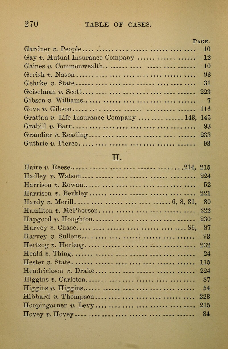 Page. Gardner v. People 10 Gay V. Mutual Insurance Compaay 12 Gaines v. Commonwealth 10 Gerish v. Nason 93 Gehrke v. State 31 Geiselman v. Scott 223 Gibson v. Williams 7 Gove V. Gibson 116 Grattan v. Life Insurance Company 143, 145 Grabill v. Barr 93 Grandier v. Reading- 233 Guthrie v. Pierce 93 H. Haire ik Reese , 214, 215 Hadley v. Watson 224 Harrison v. Rowan 52 Harrison v. Berkley c 221 Hardy -y. Merill 6, 8, 31, 80 Hamilton v. McPherson 222 Hapg-ood V. Houghton 230 Harvey v. Chase 86, 87 Harvey v. SuUens 93 Hei-tzog V. Hertzog 232 Heald v. Thin^ 24 Hester v. State 115 Hendrickson v. Drake 224 Higgins V. Carleton 87 Higgins V. Higg-ins 54 Hibbard v. Thompson 223 Hoopingarner v. Levy 215 Hovey v. Hovey 84