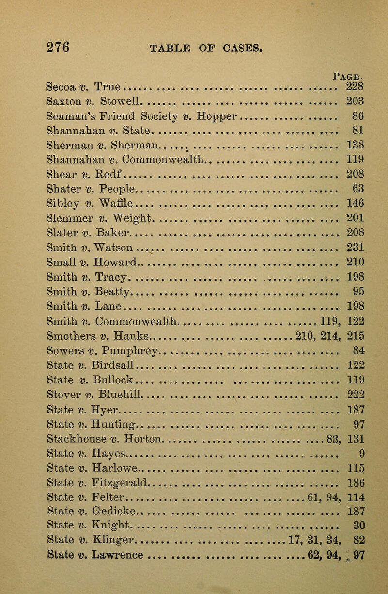 Page. Secoa'y. True. 228 Saxtonu Stowell 203 Seaman's Friend Society v. Hopper 86 Sbannahan v. State 81 Sherman v. Sherman ^ 138 Shannahan v. Commonwealth 119 Shear v. Redf 208 Shater v. People 63 Sibley v. Waffle... 146 Slemmer v. Weight 201 Slater v. Baker 208 Smith V. Watson .. .^. 231 Small V. Howard 210 Smith-y. Tracy 198 Smith V. Beatty 95 Smith V. Lane 198 Smith V. Commonwealth. 119, 122 Smothers v. Hanks 210, 214, 215 Sowers v. Pumphrey 84 State'y. Birdsall 122 State u Bullock 119 Stover V. Bluehill 222 State V. Hyer 187 State V. Hunting 97 Stackhouse v. Horton 83, 131 State •«. Hayes... 9 State V. Harlowe 115 State V. Fitzgerald 186 State V. Felter 61, 94, 114 State-y. Gedicke 187 State V. Knight 30 State V. Klinger 17, 31, 34, 82 State V. Lawrence 62, 94, __ 97