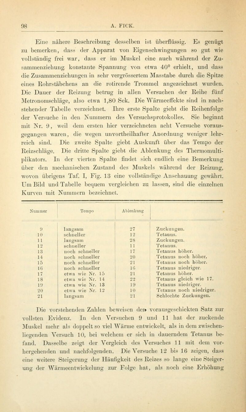 Eine nähere Beschreibung desselben ist überflüssig. Es genügt zu bemerken, dass der Apparat von Eigenschwingungen so gut wie vollständig frei war, dass er im Muskel eine auch während der Zu- sammenziehung konstante Spannung von etwa 40° erhielt, und dass die Zusammenziehungen in sehr vergrössertem Masstabe durch die Spitze eines Rohrstäbchens an die rotirende Trommel angezeichnet wurden. Die Dauer der Reizung betrug in allen Versuchen der Reihe fünf Metronomschläge, also etwa 1,80 Sek. Die Wärmeeffekte sind in nach- stehender Tabelle verzeichnet. Ihre erste Spalte giebt die Reihenfolge der Versuche in den Kümmern des Versuchsprotokolles. Sie beginnt mit Nr. 9, weil dem ersten hier verzeichneten acht Versuche voraus- gegangen waren, die wegen unvortheilhafter Anordnung weniger lehr- reich sind. Die zweite Spalte giebt Auskunft über das Tempo der Reizschläge. Die dritte Spalte giebt die Ablenkung des Thermomulti- plikators. In der vierten Spalte findet sich endlich eine Bemerkung über den mechanischen Zustand des Muskels während der Reizung, wovon übrigens Taf. I, Fig. 13 eine vollständige Anschauung gewährt. Um Bild und Tabelle bequem vergleichen zu lassen, sind die einzelnen Kurven mit Nummern bezeichnet. Nummer Tempo Ablenkung 9 langsam 27 Zuckungen. 10 schneller 12 Tetanus. 11 langsam 28 Zuckungen. 12 schneller 11 Tetanus. 13 noch schneller 17 Tetanus höher. 14 noch schneller 20 Tetanus noch höher. 15 noch schneller 21 Tetanus noch höher. 16 noch schneller 16 Tetanus niedriger. 17 etwa wie Nr. 15 21 Tetanus höher. 18 etwa wie Nr. 14 22 Tetanus gleich wie 17. 19 etwa wie Nr. 13 19 Tetanus niedriger. 20 etwa wie Nr. 12 10 Tetanus noch niedriger. 21 langsam 21 Schlechte Zuckungen. Die vorstehenden Zahlen beweisen den« vorausgeschickten Satz zur vollsten Evidenz. In den Versuchen 9 und 11 hat der zuckende Muskel mehr als doppelt so viel Wärme entwickelt, als in dem zwischen- liegenden Versuch 10, bei welchem er sich in dauerndem Tetanus be- fand. Dasselbe zeigt der Vergleich des Versuches 11 mit dem vor- hergehenden und nachfolgenden. Die Versuche 12 bis 16 zeigen, dass eine weitere Steigerung der Häufigkeit des Reizes so lange eine Steiger- ung der Wärmeentwickelung zur Folge hat, als noch eine Erhöhung