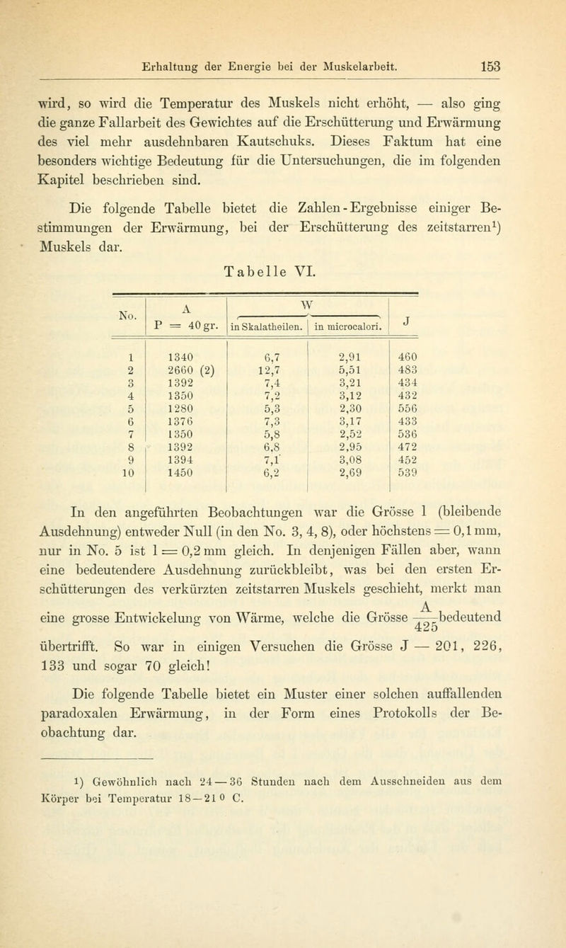 wird, so wird die Temperatur des Muskels nicht erhöht, — also ging die ganze Fallarbeit des Gewichtes auf die Erschütterung und Erwärmung des viel mehr ausdehnbaren Kautschuks. Dieses Faktum hat eine besonders wichtige Bedeutung für die Untersuchungen, die im folgenden Kapitel beschrieben sind. Die folgende Tabelle bietet die Zahlen - Ergebnisse einiger Be- stimmungen der Erwärmung, bei der Erschütterung des zeitstarren1) Muskels dar. Tabelle VI. No. A W P = 40 gr. in Skalatheilen. in nücrocalori. J 1 1340 6,7 2,91 460 2 2660 (2) 12,7 5,51 483 3 1392 7,4 3,21 434 4 1350 7,2 3,12 432 5 1280 5,3 2,30 556 6 1376 7,3 3,17 433 7 1350 5,8 2,52 536 8 1392 6.8 2,95 472 9 1394 7,1' 3,08 452 10 1450 6,2 2,69 539 In den angeführten Beobachtungen war die Grösse 1 (bleibende Ausdehnung) entweder Null (in den No. 3, 4, 8), oder höchstens = 0,1 mm, nur in No. 5 ist 1 = 0,2 mm gleich. In denjenigen Fällen aber, wann eine bedeutendere Ausdehnung zurückbleibt, was bei den ersten Er- schütterungen des verkürzten zeitstarren Muskels geschieht, merkt man eine grosse Entwickelung von Wärme, welche die Grösse ——bedeutend übertrifft. So war in einigen Versuchen die Grösse J 133 und sogar 70 gleich! 201, 226, Die folgende Tabelle bietet ein Muster einer solchen auffallenden paradoxalen Erwärmung, in der Form eines Protokolls der Be- obachtung dar. i) Gewöhnlich nach 24 — 36 Stunden nach dem Ausschneiden aus dem Körper bei Temperatur 18-210 C.