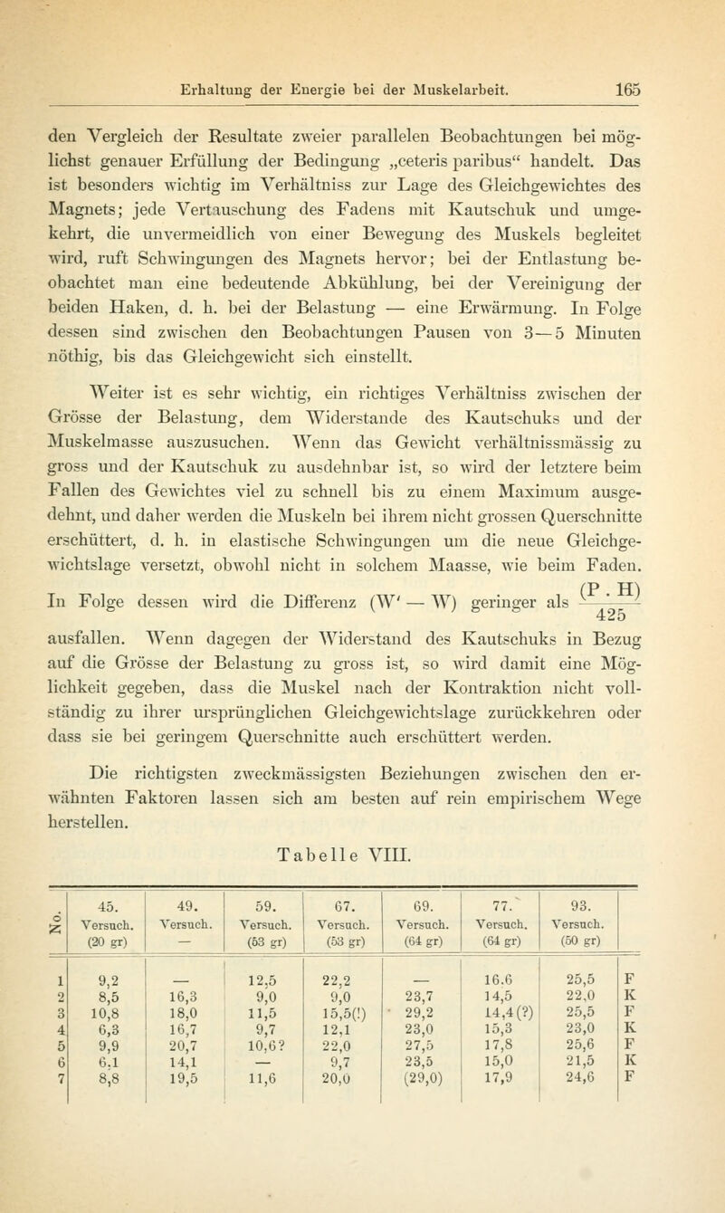 den Vergleich der Resultate zweier parallelen Beobachtungen bei mög- lichst genauer Erfüllung der Bedingung „ceteris paribus handelt. Das ist besonders wichtig im Verhältniss zur Lage des Gleichgewichtes des Magnets; jede Vertauschung des Fadens mit Kautschuk und umge- kehrt, die unvermeidlich von einer Bewegung des Muskels begleitet wird, ruft Schwingmagen des Magnets hervor; bei der Entlastung be- obachtet man eine bedeutende Abkühlung, bei der Vereinigung der beiden Haken, d. h. bei der Belastung — eine Erwärmung. In Folge dessen sind zwischen den Beobachtungen Pausen von 3—5 Minuten nöthig, bis das Gleichgewicht sich einstellt. Weiter ist es sehr wichtig, ein richtiges Verhältniss zwischen der Grösse der Belastung, dem Widerstände des Kautschuks und der Muskelmasse auszusuchen. Wenn das Gewicht verhältnissmässig zu gross und der Kautschuk zu ausdehnbar ist, so wird der letztere beim Fallen des Gewichtes viel zu schnell bis zu einem Maximum ausge- dehnt, und daher werden die Muskeln bei ihrem nicht grossen Querschnitte erschüttert, d. h. in elastische Schwingungen um die neue Gleichge- wichtslage versetzt, obwohl nicht in solchem Maasse, wie beim Faden. In Folge dessen wird die Differenz (W — W) geringer als -—-—- ausfallen. Wenn dagegen der Widerstand des Kautschuks in Bezug auf die Grösse der Belastung zu gross ist, so wird damit eine Mög- lichkeit gegeben, dass die Muskel nach der Kontraktion nicht voll- ständig zu ihrer ursprünglichen Gleichgewichtslage zurückkehren oder dass sie bei geringem Querschnitte auch erschüttert werden. Die richtigsten zweckmässigsten Beziehungen zwischen den er- wähnten Faktoren lassen sich am besten auf rein empirischem Wege herstellen. Tabelle VIII. 45. 49. 59. 67. 69. 77. 93. o Versuch. Versuch. Versuch. Versuch. Versuch. Versuch. Versuch. (20 gr) — (63 gr) (53 gr) (64 gr) (64 gr) (50 gr) 1 9,2 12,5 22,2 16.6 25,5 F 2 8,5 16,3 9,0 9,0 23,7 14,5 22,0 K 3 10,8 18,0 11,5 15,5(!) • 29,2 14,4 (?) 25,5 F 4 6,3 16,7 9,7 12,1 23,0 15,3 23,0 K b 9,9 20,7 10,6? 22,0 27,5 17,8 25,6 F 6 6.1 14,1 — 9,7 23,5 15,0 21,5 K 7 8,8 19,5 11,6 20,0 (29,0) 17,9 24,6 F