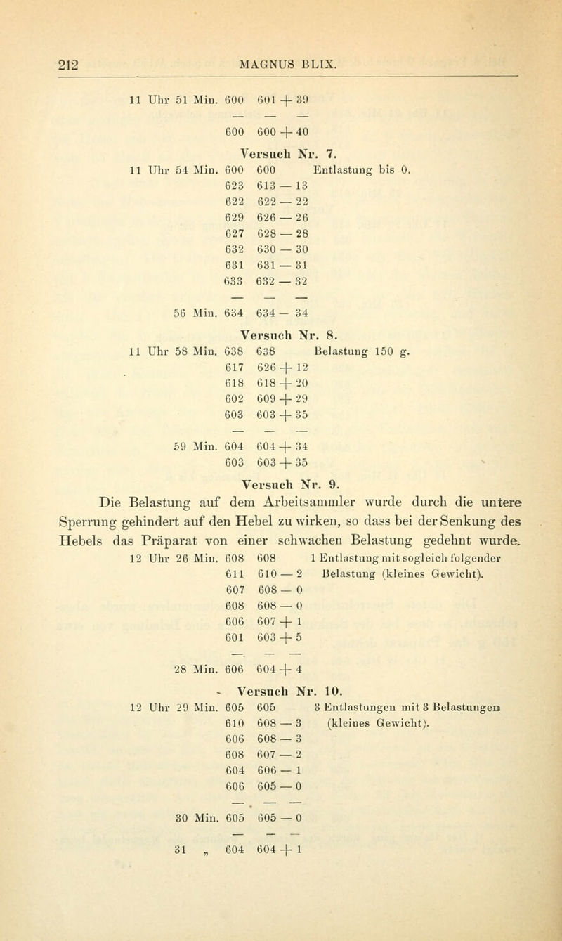 11 Uhr 51 Min. 600 601 +39 600 600+40 Versuch Nr. 7. 11 Uhr 54 Min. 600 600 Entlastung bis 0 623 613 — 13 622 622 — 22 629 626 — 26 627 628 — 28 632 630 — 30 631 631 — 31 633 632 — 32 56 Min. 634 634- 34 Versuch Nr. 8. 11 Uhr 58 Min. 638 638 Belastung 150 g. 617 626+ 12 618 618 + 20 602 609 + 29 603 603 + 35 59 Min. 604 604+ 34 603 603 + 35 Versuch Nr. 9. Die Belastung auf dem Arbeitsammler wurde durch die untere Sperrung gehindert auf den Hebel zu wirken, so dass bei der Senkung des Hebels das Präparat von einer schwachen Belastung gedehnt wurde. 12 Uhr 26 Min. 608 608 1 Entlastung mit sogleich folgender 611 610 — 2 Belastung (kleines Gewicht). 607 608 — 0 608 608 — 0 606 607+ 1 601 603 + 5 28 Min. 606 604+ 4 Versuch Ni p. 10. 12 Uhr 29 Min. 605 605 3 Entlastungen mit 3 Belastungen 610 608 — 3 (kleines Gewicht}. 610 608 — 3 606 608 — 3 608 607 — 2 604 606— 1 606 605 — 0 30 Min. 605 605 — 0 31 „ 604 604 + 1