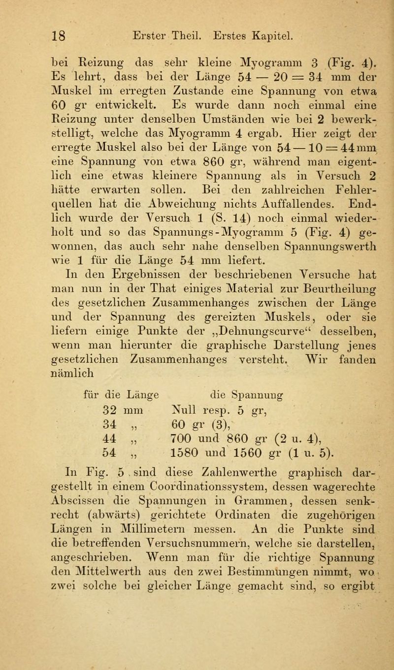 bei Reizung das sehr kleine Myogramm 3 (Fig. 4). Es lehrt, dass bei der Länge 54 — 20 = 34 mm der Muskel im erregten Zustande eine Spannung von etwa 60 gr entwickelt. Es wurde dann noch einmal eine Reizung unter denselben Umständen wie bei 2 bewerk- stelligt, welche das Myogramm 4 ergab. Hier zeigt der erregte Muskel also bei der Länge von 54—10 = 44 mm, eine Spannung von etwa 860 gr, während man eigent- lich eine etwas kleinere Spannung als in Versuch 2 hätte erwarten sollen. Bei den zahlreichen Fehler- quellen hat die Abweichung nichts Auffallendes. End- lich wurde der Versuch 1 (S. 14) noch einmal wieder- holt und so das Spannungs-Myogramm 5 (Fig. 4) ge- wonnen, das auch sehr nahe denselben Spannungswerth wie 1 für die Länge 54 mm liefert. In den Ergebnissen der beschriebenen Versuche hat man nun in der That einiges Material zur Beurtheilung des gesetzlichen Zusammenhanges zwischen der Länge und der Spannung des gereizten Muskels, oder sie liefern einige Punkte der „Dehnungscurve desselben, wenn man hierunter die graphische Darstellung jenes gesetzlichen Zusammenhanges versteht. Wir fanden nämlich für die Länge die Spannuug 32 mm Null resp. 5 gr, 34 „ 60 gr (3), 44 „ 700 und 860 gr (2 u. 4), 54 „ 1580 und 1560 gr (1 u. 5). In Fig. 5 . sind diese Zahlenwerthe graphisch dar- gestellt in einem Coordinationssystem, dessen wagerechte Abscissen die Spannungen in Grammen, dessen senk- recht (abwärts) gerichtete Ordinaten die zugehörigen Längen in Millimetern messen. An die Punkte sind die betreffenden Versuchsnummern, welche sie darstellen, angeschrieben. Wenn man für die richtige Spannung den Mittelwerth aus den zwei Bestimmungen nimmt, wo ■ zwei solche bei gleicher Länge gemacht sind, so ergibt