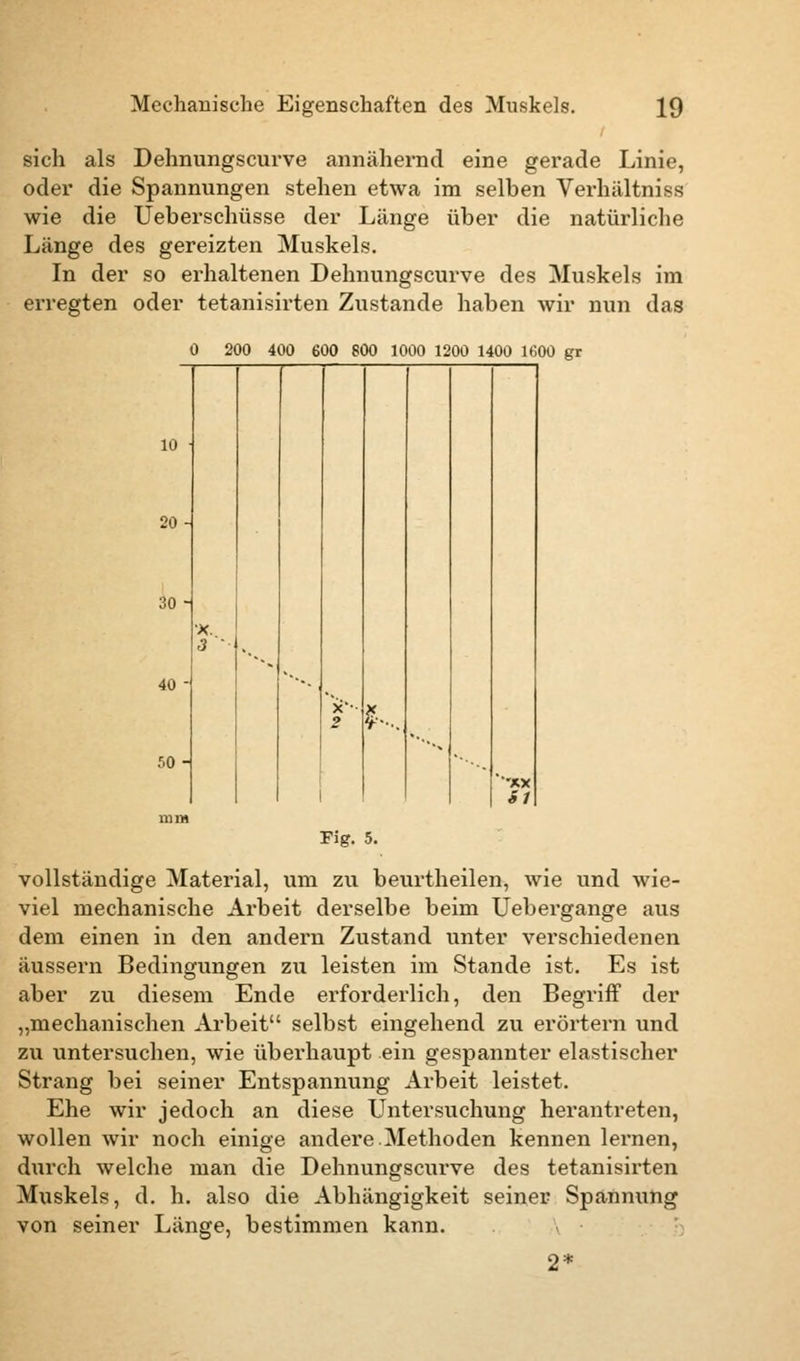 sich als Dehnungscurve annähernd eine gerade Linie, oder die Spannungen stehen etwa im selben Verhältniss wie die Ueberschüsse der Länge über die natürliche Länge des gereizten Muskels. In der so erhaltenen Dehnungscurve des Muskels im erregten oder tetanisirten Zustande haben wir nun das 0 200 400 600 800 1000 1200 1400 1600 gr 20 30 - 'X. 3 '• x'- 2 ''» '•XX S1 Fig. 5. vollständige Material, um zu beurtheilen, wie und wie- viel mechanische Arbeit derselbe beim Uebergange aus dem einen in den andern Zustand unter verschiedenen äussern Bedingungen zu leisten im Stande ist. Es ist aber zu diesem Ende erforderlich, den Begriff der „mechanischen Arbeit selbst eingehend zu erörtern und zu untersuchen, wie überhaupt ein gespannter elastischer Strang bei seiner Entspannung Arbeit leistet. Ehe wir jedoch an diese Untersuchung herantreten, wollen wir noch einige andere Methoden kennen lernen, durch welche man die Dehnungscurve des tetanisirten Mxiskels, d. h. also die Abhängigkeit seiner Spannung von seiner Länge, bestimmen kann. 2*