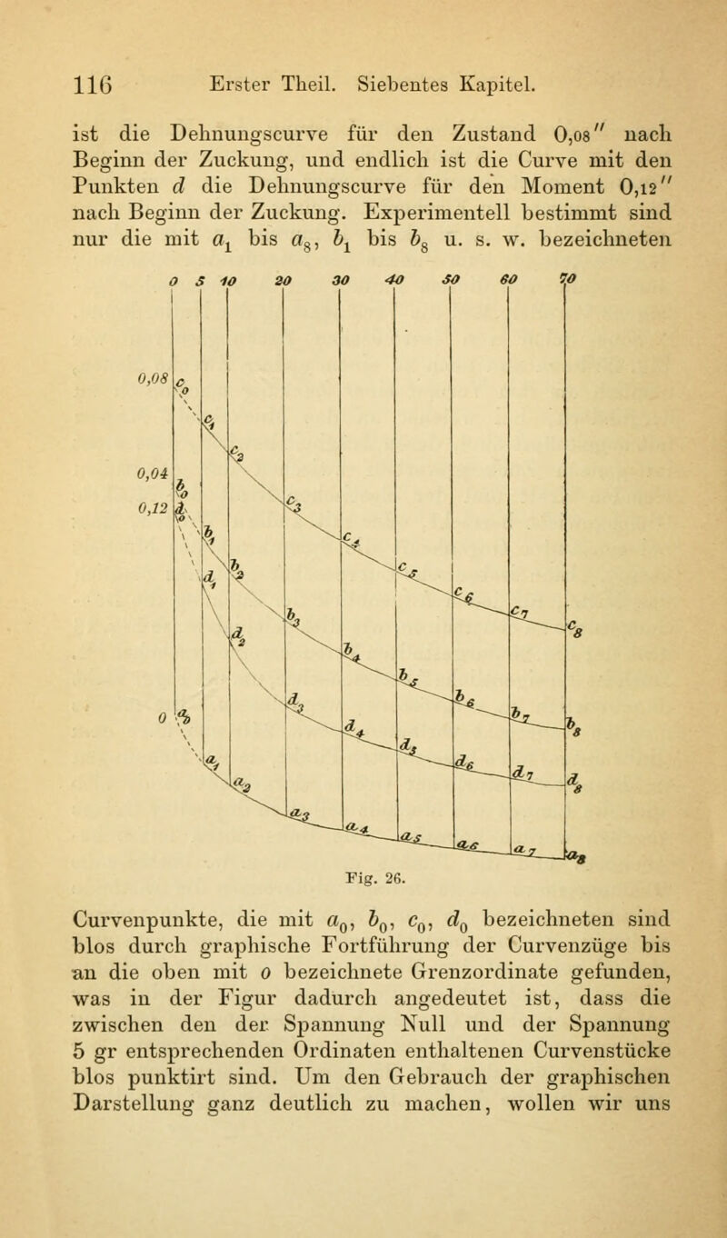 ist die Dehnungscurve für den Zustand 0,os nach Beginn der Zuckung, und endlich ist die Curve mit den Punkten d die Dehnungscurve für den Moment 0,12 nach Beginn der Zuckung. Experimentell bestimmt sind nur die mit ax bis a8, \ bis b8 u. s. w. bezeichneten Fig. 26. Curvenpunkte, die mit a0, J0, c0, d0 bezeichneten sind blos durch graphische Fortführung der Curvenzüge bis an die oben mit 0 bezeichnete Grenzordinate gefunden, was in der Figur dadurch angedeutet ist, dass die zwischen den der Spannung Null und der Spannung 5 gr entsprechenden Ordinaten enthaltenen Curvenstücke blos punktirt sind. Um den Gebrauch der graphischen Darstellung ganz deutlich zu machen, wollen wir uns