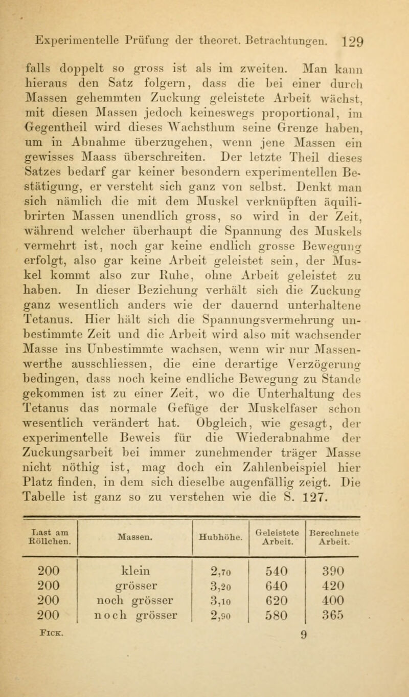 falls doppelt so gross ist als im zweiten. Man kann hieraus den Satz folgern, dass die bei einer durch Massen gehemmten Zuckung geleistete Arbeit wächst, mit diesen Massen jedoch keineswegs proportional, im Gegentheil wird dieses Wachsthum seine Grenze haben, um in Abnahme überzugehen, wenn jene Massen ein gewisses Maass überschreiten. Der letzte Theil dieses Satzes bedarf gar keiner besondern experimentellen Be- stätigung, er versteht sich ganz von selbst. Denkt man sich nämlich die mit dem Muskel verknüpften äquili- brirten Massen unendlich gross, so wird in der Zeit, während welcher überhaupt die Spannung des Muskels vermehrt ist, noch gar keine endlich grosse Bewegung erfolgt, also gar keine Arbeit geleistet sein, der Mus- kel kommt also zur Ruhe, ohne Arbeit geleistet zu haben. In dieser Beziehung verhält sich die Zuckung ganz wesentlich anders wie der dauernd unterhaltene Tetanus. Hier hält sich die Spannungsvermehrung un- bestimmte Zeit und die Arbeit wird also mit wachsender Masse ins Unbestimmte wachsen, wenn wir nur Massen- werthe ausschliessen, die eine derartige Verzögerung bedingen, dass noch keine endliche Bewegung zu Stande gekommen ist zu einer Zeit, wo die Unterhaltung des Tetanus das normale Gefüge der Muskelfaser schon wesentlich verändert hat. Obgleich, wie gesagt, der experimentelle Beweis für die Wiederabnahme der Zuckungsarbeit bei immer zunehmender träger Masse nicht nöthig ist, mag doch ein Zahlenbeispiel hier Platz finden, in dem sich dieselbe augenfällig zeigt. Die Tabelle ist ganz so zu verstehen wie die S. 127. Last am Köllchen. Massen. Hubhöhe. Geleistete Arbeit. Berechnete Arbeit. 200 200 200 200 klein grösser noch grösser noch grösser 2,70 3,20 3,10 2,90 540 640 620 580 390 420 400 365