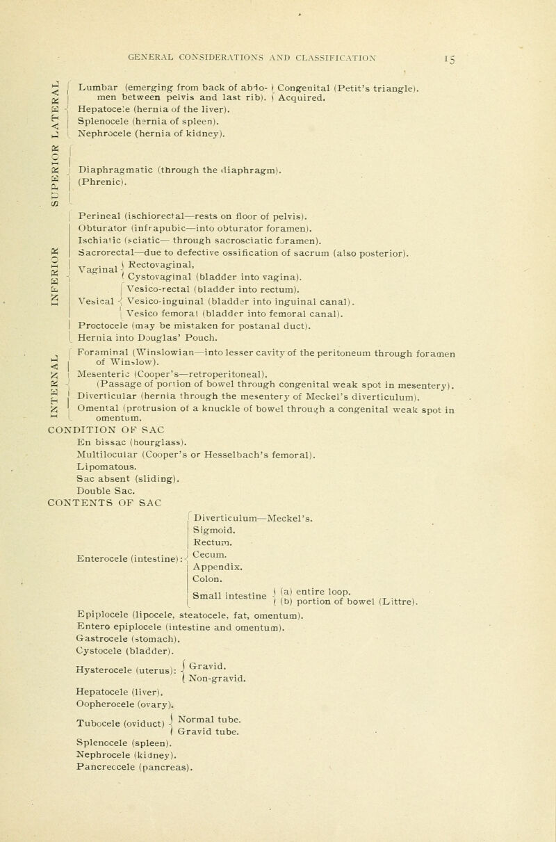 ^ I Lumbar (emerg-ing from back of abio- / Cong-enital (Petit's triang-le). n> I men between pelvis and last rib). \ Acquired. H ■{ Hepatocele (hernia of the liver) Splenocele (hernia of spleen). Nephrocele (hernia of kidney). c j ^ I Diaphragmatic (through the diaphragm). ^ 1 (Phrenic). Perineal (ischiorectal—rests on floor of pelvis). Obturator (infrapubic—into obturator foramen). Ischialic (sciatic— through sacrosciatic foramen). Sacrorectal—due to defective ossification of sacrum (also posterior). ^r ■ 1 i Rectovaginal, jv Vaginal . ^ S J ' Cystovaginal (bladder into vagina). j Vesico-rectal (bladder into rectum). Vesical -^ Vesico-inguinal (bladder into inguinal canal). Vesico femoral (bladder into femoral canal). Proctocele (may be mistaken for postanal duct). Hernia into Douglas' Pouch. r Foraminal (Winslowian—into lesser cavity of the peritoneum through foramen H I of Win^low). ^ I Mesenteric (Cooper's—retroperitoneal). Oi -| (Passage of ponion of bowel through congenital weak spot in mesentery). ^ I Diverticular (hernia through the mesentery of Meckel's diverticulum). 12; Omental (protrusion of a knuckle of bowel through a congenital weak spot in '' L omentum. CONDITION OF SAC En bissac (hourglass). Multilocuiar (Cooper's or Hesselbach's femoral). Lipomatous. Sac absent (sliding). Double Sac. CONTENTS OF SAC Diverticulum—Meckel's. Sigmoid. Rectum. Cecum. Appendix. Colon. , Small intestine \ [^J ^'[^.^ 1°°P' , ,^ .,, , ' Epiplocele (lipocele, steatocele, fat, omentum). Entero epiplocele (intestine and omentum). Gastrocele (stomach). Cystocele (bladder). Hysterocele (uterus): ] G-^avid. ( Non-gravid. Hepatocele (liver). Oopherocele (ovary). Tubocele (oviduct) ^ ^^o^mal tube. ( Gravid tube. Splenocele (spleen). Nephrocele (kidney). Pancreccele (pancreas). Enterocele (intestine);