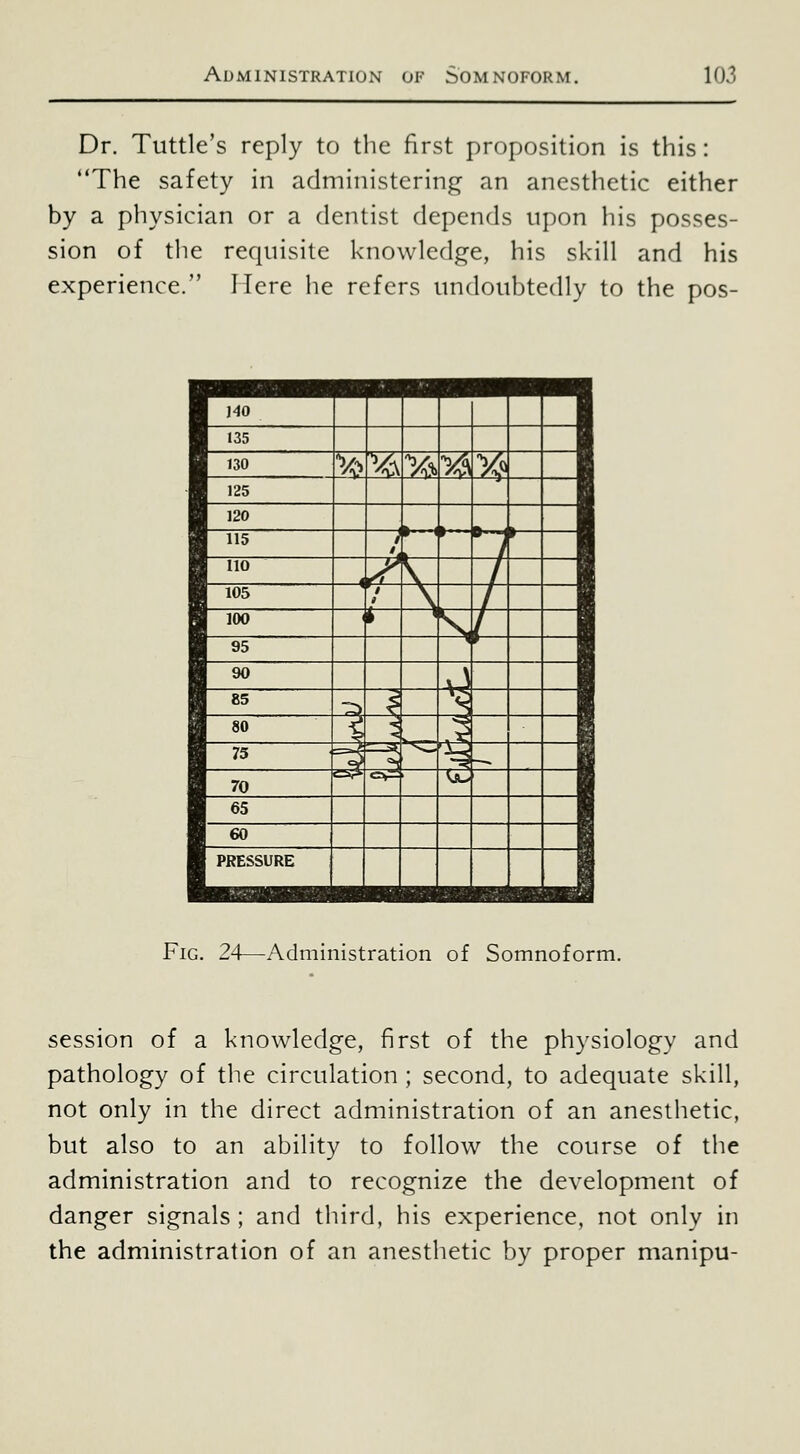 Administration of Somnoform. If).' Dr. Tuttle's reply to the first proposition is this: The safety in administering an anesthetic either by a physician or a dentist depends upon his posses- sion of the requisite knowledge, his skill and his experience. Here he refers undoubtedly to the pos- FiG. 24—Administration of Somnoform. session of a knowledge, first of the physiology and pathology of the circulation ; second, to adequate skill, not only in the direct administration of an anesthetic, but also to an ability to follow the course of the administration and to recognize the development of danger signals ; and third, his experience, not only in the administration of an anesthetic by proper manipu-