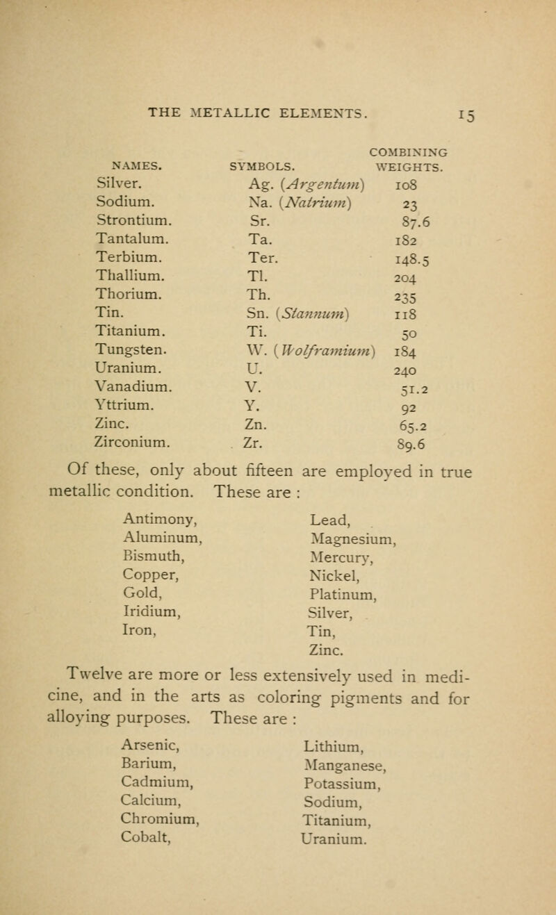 THE METALLIC ELEMENTS, COMBINING NAMES. SYMBOLS. WEIGHTS. Silver. Ag. {Argentum) IOS Sodium. Xa. {Natrium) 23 Strontium. Sr. 87.6 Tantalum. Ta. lS2 Terbium. Ter. 148.5 Thallium. Tl. 204 Thorium. Th. 235 Tin. Sn. (Statmum) Il8 Titanium. Ti. 50 Tungsten. W. ( Wolframium 0 184 Uranium. U. 240 Vanadium. V. 51-2 Yttrium. Y. 92 Zinc. Zn. 65.2 Zirconium. Zr. 89.6 Of these, only about fifteen are employed in true metallic condition. These are : Antimony, Lead, Aluminum, Magnesium, Bismuth, Mercury, Copper, Nickel, Gold, Platinum, Iridium, Silver, Iron, Tin, Zinc. Twelve are more or less extensively used in medi- cine, and in the arts as coloring pigments and for alloying purposes. These are : Arsenic, Barium, Cadmium, Calcium, Chromium, Cobalt, Lithium, Manganese, Potassium, Sodium, Titanium, Uranium.