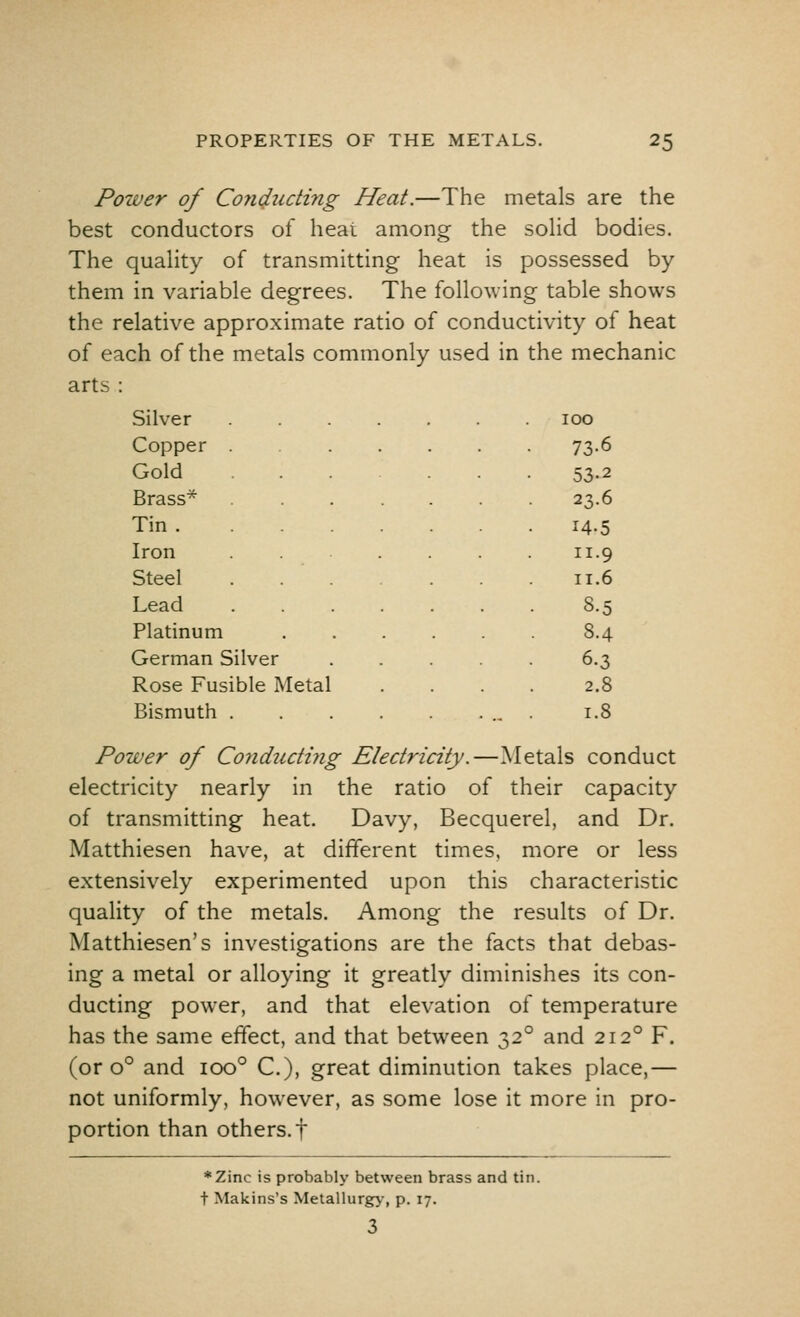 Power of Conducting Heat.—The metals are the best conductors of heat among the solid bodies. The quality of transmitting heat is possessed by them in variable degrees. The following table shows the relative approximate ratio of conductivity of heat of each of the metals commonly used in the mechanic arts : Silver 100 J11VC1 ...... Copper 1UU 73-6 Gold ... . . 53-2 Brass* 23.6 Tin 14.5 Iron .... 11.9 Steel ... 11.6 Lead • • 8.5 Platinum .... . . 8.4 German Silver 6.3 Rose Fusible Metal 2.8 Bismuth .. • 1.8 Power of Conducting Electricity.—Metals conduct electricity nearly in the ratio of their capacity of transmitting heat. Davy, Becquerel, and Dr. Matthiesen have, at different times, more or less extensively experimented upon this characteristic quality of the metals. Among the results of Dr. Matthiesen's investigations are the facts that debas- ing a metal or alloying it greatly diminishes its con- ducting power, and that elevation of temperature has the same effect, and that between 320 and 2120 F. (or o° and ioo° C), great diminution takes place,— not uniformly, however, as some lose it more in pro- portion than others.f *Zinc is probably between brass and tin.