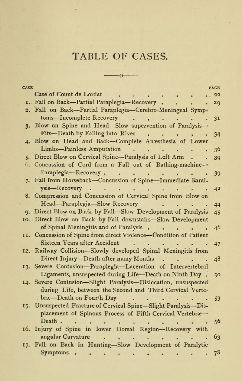 CASE PACK Case of Count de Lordat .22 1. Fall on Back—Partial Paraplegia—Recovery . . . .29 2. Fall on Back—Partial Paraplegia—Cerebro-Meningeal Symp- toms—Incomplete Recovery . , . . . .31 3. Blow on Spine and Head—Slow supervention of Paralysis— Fits—Death by Falling into River ..... 34 4. Blow on Head and Back—Complete Anaesthesia of Lower Limbs—Painless Amputation ...... 36 5. Direct Blow on Cervical Spine—Paralysis of Left Arm . . 39 C. Concussion of Cord from a Fall out of Bathing-machine— Paraplegia—Recovery ........ 39 7. Fall from Horseback—Concussion of Spine—Immediate Earal- ysis—Recovery ......... 42 8. Compression and Concussion of Cervical Spine from Blow on Head—Paraplegia—Slow Recovery . . . .44 9. Direct Blow on Back by Fall—Slow Development of Paralysis 45 10. Direct Blow on Back by Fall downstairs—Slow Development of Spinal Meningitis and of Paralysis 46 11. Concussion of Spine from direct Violence—Condition of Patient Sixteen Years after Accident ...... 47 12. Railway Collision—Slowly developed Spinal Meningitis from Direct Injury—Death after many Months . . . .48 13. Severe Contusion—Paraplegia—Laceration of Intervertebral Ligaments, unsuspected during Life—Death on Ninth Day . 50 14. Severe Contusion—Slight Paralysis—Dislocation, unsuspected during Life, between the Second and Third Cervical Verte- brae—Death on Fourth Day . . .... 53 15. Unsuspected Fracture of Cervical Spine—Slight Paralysis—Dis- placement of Spinous Process of Fifth Cervical Vertebrae— Death 56 16. Injury of Spine in lower Dorsal Region—Recovery with angular Curvature ........ 63 17. Fall on Back in Hunting—Slow Development of Paralytic Symptoms .,...,.... 78
