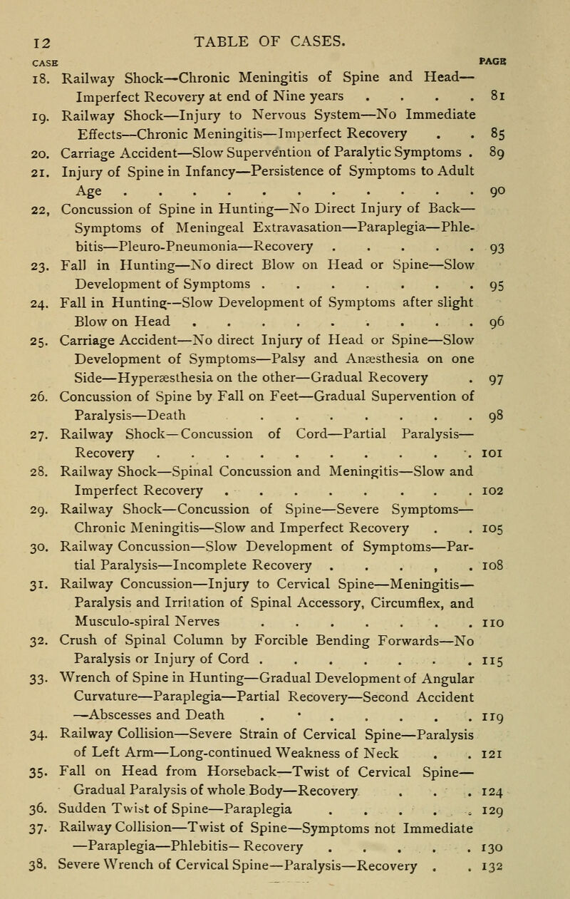 CASE PAGB 18. Railway Shock—Chronic Meningitis of Spine and Head— Imperfect Recovery at end of Nine years . . . .81 19. Railway Shock—Injury to Nervous System—No Immediate Effects—Chronic Meningitis—Imperfect Recovery . . 85 20. Carriage Accident—Slow Supervention of Paralytic Symptoms . 89 21. Injury of Spine in Infancy—Persistence of Symptoms to Adult Age 90 22. Concussion of Spine in Hunting—No Direct Injury of Back— Symptoms of Meningeal Extravasation—Paraplegia—Phle- bitis—Pleuro-Pneumonia—Recovery . . . . '93 23. Fall in Hunting—No direct Blow on Head or Spine—Slow Development of Symptoms ....... 95 24. Fall in Hunting;—Slow Development of Symptoms after slight Blow on Head ......... 96 25. Carriage Accident—No direct Injury of Head or Spine—Slow Development of Symptoms—Palsy and Anaesthesia on one Side—Hypersesthesia on the other—Gradual Recovery . 97 26. Concussion of Spine by Fall on Feet—Gradual Supervention of Paralysis—Death ....... 98 27. Railway Shock—Concussion of Cord—Partial Paralysis— Recovery . . . . . . . . . . loi 28. Railway Shock—Spinal Concussion and Meningitis—Slow and Imperfect Recovery . . . . . . . . 102 29. Railway Shock—Concussion of Spine—Severe Symptoms— Chronic Meningitis—Slow and Imperfect Recovery . . 105 30. Railway Concussion—Slow Development of Symptoms—Par- tial Paralysis—Incomplete Recovery . . . , . 108 31. Railway Concussion—Injury to Cervical Spine—Meningitis— Paralysis and Irritation of Spinal Accessory, Circumflex, and Musculo-spiral Nerves . . . . . . .110 32. Crush of Spinal Column by Forcible Bending Forwards—No Paralysis or Injury of Cord . . . . . . .115 33. Wrench of Spine in Hunting—Gradual Development of Angular Curvature—Paraplegia—Partial Recovery—Second Accident —Abscesses and Death . • . . . . . irg 34. Railway Collision—Severe Strain of Cervical Spine—Paralysis of Left Arm—Long-continued Weakness of Neck . . 121 35. Fall on Head from Horseback^Twist of Cervical Spine— Gradual Paralysis of whole Body—Recovery . . . 124 36. Sudden Twist of Spine—Paraplegia . . . . . 129 37. Railway Collision—Twist of Spine—Symptoms not Immediate —Paraplegia—Phlebitis—Recovery . . . . .130 38. Severe Wrench of Cervical Spine—Paralysis—Recovery . . 132