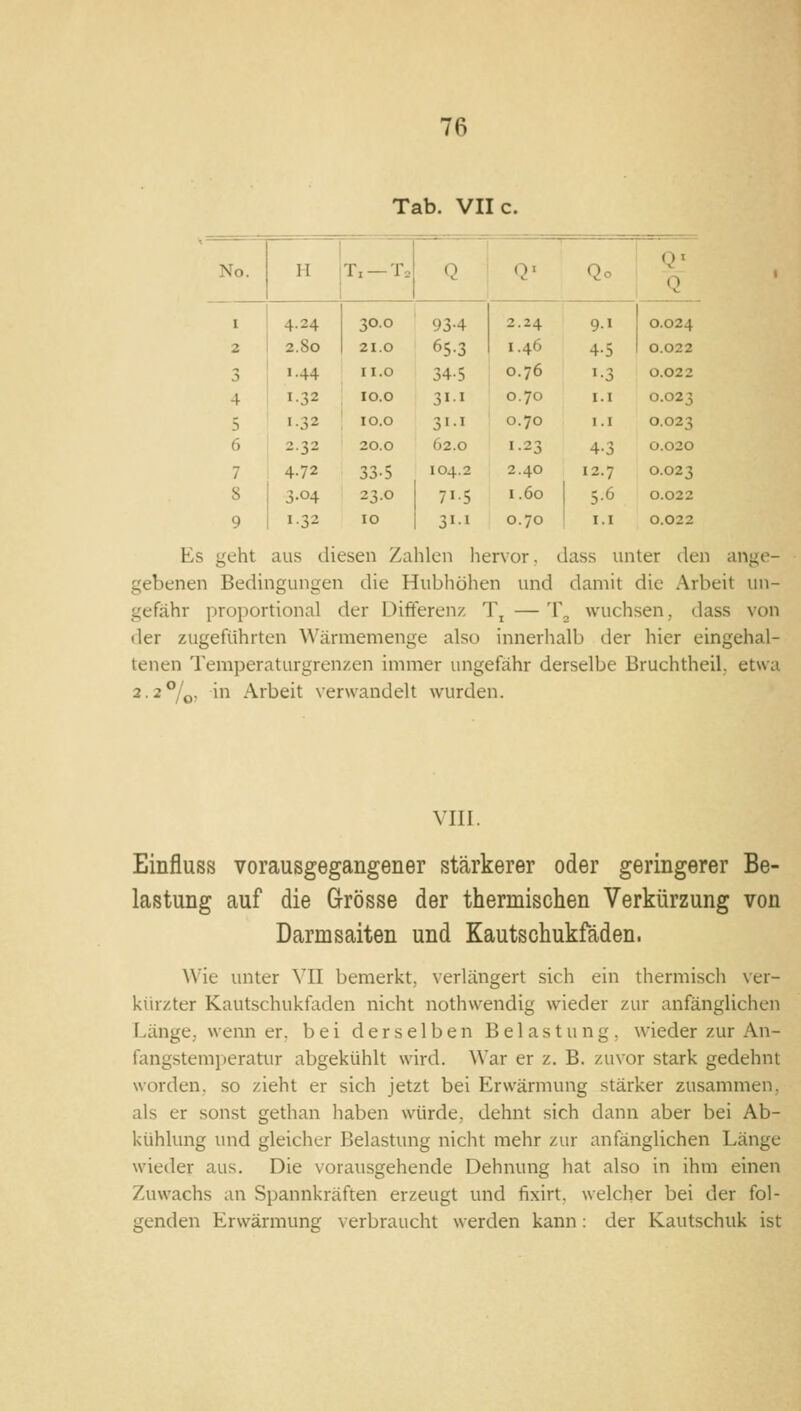 Tab. VII c. No. H Tx —T2 Q O' Qo I 4.24 30.0 93-4 2.24 91 0.024 2 2.80 21.0 65-3 1.46 4-5 0.022 3 1.44 II.0 34-5 0.76 1-3 0.022 4 1.32 lO.O 311 0.70 i.i 0.023 5 1.32 lO.O 3I-J 0.70 i.i 0.023 6 2.32 20.0 62.0 123 4-3 0.020 7 4.72 33-5 104.2 2.40 12.7 0.023 8 3-04 23.0 71-5 1.60 5-6 0.022 9 1.32 10 311 0.70 I.I 0.022 Es geht aus diesen Zahlen hervor, dass unter den ange- gebenen Bedingungen die Hubhöhen und damit die Arbeit ini- gefähr proportional der Differenz Tj — T^ wuchsen, dass von der zugeführten Wärmemenge also innerhalb der hier eingehal- tenen Temperaturgrenzen immer ungefähr derselbe Bruchtheil. etwa 2.2°/q, in Arbeit verwandelt wurden. VIII. Einfluss vorausgegangener stärkerer oder geringerer Be- lastung auf die G-rösse der thermischen Verkürzung von Darmsaiten und Kautschukfäden. wie unter ^'II bemerkt, verlängert sich ein thermisch ver- kürzter Kautschukfaden nicht nothwendig wieder zur anfänglichen Länge,, wenn er. bei derselben Belastung, wieder zur An- fangstemperatur abgekühlt wird. War er z. B. zuvor stark gedehnt worden, so zieht er sich jetzt bei Erwärmung stärker zusammen, als er sonst gethan haben würde, dehnt sich dann aber bei Ab- kühlung und gleicher Belastung nicht mehr zur anfänglichen Länge wieder aus. Die vorausgehende Dehnung hat also in ihm einen Zuwachs an Spannkräften erzeugt und fixirt, welcher bei der fol- genden Erwärmung verbraucht werden kann: der Kautschuk ist