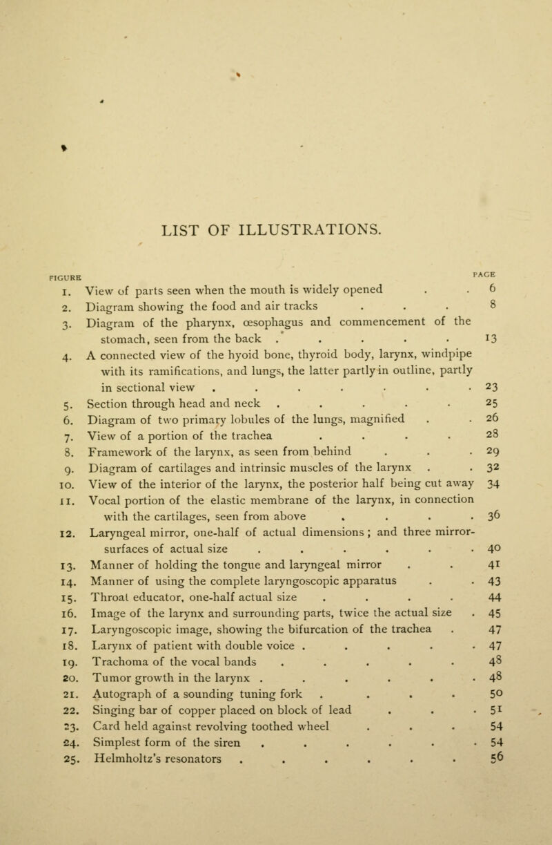 LIST OF ILLUSTRATIONS. FIGURE PAGE 1. View of parts seen when the mouth is widely opened . . 6 2. Diagram showing the food and air tracks ... 8 3. Diagram of the pharynx, oesophagus and commencement of the stomach, seen from the back . . . . -13 4. A connected view of the hyoid bone, thyroid body, larynx, windpipe with its ramifications, and lungs, the latter partly in outline, partly in sectional view , . . . . . -23 5. Section through head and neck . . . . -25 6. Diagram of two primary lobules of the lungs, magnified . . 26 7. View of a portion of the trachea .... 28 8. Framework of the larynx, as seen from behind . . -29 9. Diagram of cartilages and intrinsic muscles of the larynx . . 32 10. View of the interior of the larynx, the posterior half being cut away 34 11. Vocal portion of the elastic membrane of the larynx, in connection with the cartilages, seen from above . . . • 3^ 12. Laryngeal mirror, one-half of actual dimensions ; and three mirror- surfaces of actual size . . . . . .40 13. Manner of holding the tongue and laryngeal mirror . . 41 14. Manner of using the complete laryngoscopic apparatus . . 43 15. Throat educator, one-half actual size .... 44 16. Image of the larynx and surrounding parts, twice the actual size . 45 17. Laryngoscopic image, showing the bifurcation of the trachea . 47 18. Larynx of patient with double voice . . . . -47 ig. Trachoma of the vocal bands ..... 4^ 20. Tumor growth in the larynx . . . . . -48 21. Autograph of a sounding tuning fork . ... 50 22. Singing bar of copper placed on block of lead . . -5^ 23. Card held against revolving toothed wheel ... 54 24. Simplest form of the siren . . . . . -54 25. Helmholtz's resonators ...... 5^