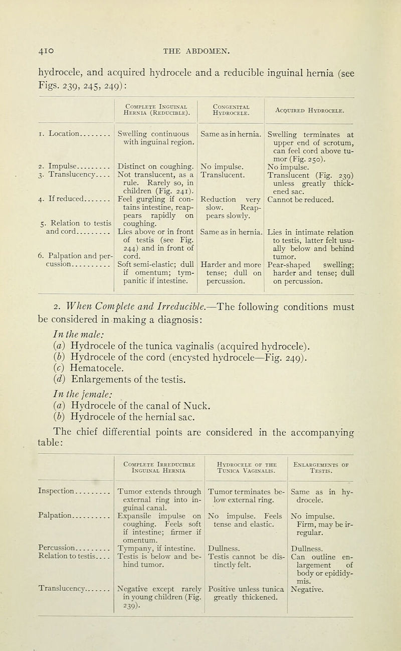 hydrocele, and acquired hydrocele and a reducible inguinal hernia (see Figs. 239, 245, 249): CoiiPLETE Inguinal Hernl4 (Reducible). coxgexital Hydrocele. Acquired Hydrocele. I. Location. 2. Impulse 3. Translucency 4. If reduced. 5. Relation to testis and cord 6. Palpation and per- cussion Swelling continuous with inguinal region. Distinct on coughing. Not translucent, as a rule. Rarely so, in children (Fig. 241). Feel gurgling if con- tains intestine, reap- pears rapidly on coughing. Lies above or in front of testis (see Fig. 244) and in front of cord. Soft semi-elastic; dull if omentum; tjon- panitic if intestine. Same as in hernia. Swelling terminates at upper end of scrotum, can feel cord above tu- mor (Fig. 250). Xo impulse. No impulse. Translucent. Translucent (Fig. 239) unless greatly thick- ened sac. Reduction ven,' Cannot be reduced, slow. Reap- pears slowly. Same as in hernia. Lies in intimate relation j to testis, latter felt usu- ! ally below and behind tumor. Harder and more Pear-shaped swelling; tense; dull on harder and tense; dull percussion. j on percussion. 2. When Complete and Irreducible.—The following conditions must be considered in making a diagnosis: In the male: (a) Hydrocele of the tunica vaginahs (acquired hydrocele). (b) Hydrocele of the cord (encysted hydrocele—Fig. 249). (c) Hematocele. (d) Enlargements of the testis. In the female: (a) Hydrocele of the canal of Nuck. (b) Hydrocele of the hernial sac. The chief differential points are considered in the accompanying table: CoiEPLETE Irreducible Hydrocele 07 the. Enlargements of Inguinal Hernia Tunica Vaglnalis. Testis. Inspection Tumor e.xtends through Tumor terminates be- Same as in hy- external ring into in- low external ring. drocele. guinal canal. Palpation Expansile impulse on No impulse. Feels No impulse. coughing. Feels soft tense and elastic. Firm, may be ir- if intestine; firmer if regular. omentum. Percussion Tvmpanv, if intestine. Dullness. Dullness. Relation to testis Testis is below and be- Testis cannot be dis- Can outline en- hind tumor. tinctly felt. largement of body or epididy- mis. Translucencv Negative except rarelv Positive unless tunica Negative. in young children (Fig. greatlv thickened. 239)-