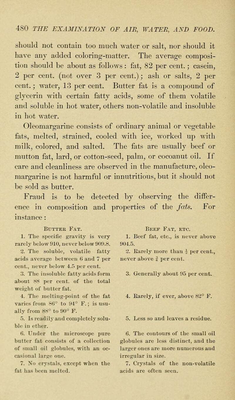 should not contain too much water or salt, nor should it have any added coloring-matter. The average composi- tion should be about as follows : fat, 82 per cent.; casein, 2 per cent, (not over 3 per cent.); ash or salts, 2 per cent.; water, 13 per cent. Butter fat is a compound of glycerin with certain fatty acids, some of them volatile and soluble in hot water, others non-volatile and insoluble in hot water. Oleomargarine consists of ordinary animal or vegetable fats, melted, strained, cooled with ice, worked up with milk, colored, and salted. The fats are usually beef or mutton fat, lard, or cotton-seed, palm, or cocoanut oil. If care and cleanliness are observed in the manufacture, oleo- margarine is not harmful or innutritions, but it should not be sold as butter. Fraud is to be detected by observing the differ- ence in composition and properties of the ffds. For instance : BuTTEE Fat. Beef Fat, etc. 1. The specific gravity is very 1. Beef fat, etc., is never above rarely below 910, never below 909.8. 904.5. 2. The soluble, volatile fatty 2. Earely more than i per cent., acids average between 6 and 7 per never above i per cent. cent., never below 4.5 per cent. 3. The insoluble fatty acids form 3. Generally about 95 per cent. about 88 per cent, of the total weight of butter fat. 4. The melting-point of the fat 4. Earely, if ever, above 82° F. varies from h6° to 94° F.; is usu- ally from 88° to 90° F. 5. Is readily and completely solu- 5. Less so and leaves a residue, ble in ether. 6. Under the microscope pure 6. The contours of the small oil butter fat consists of a collection globules are less distinct, and the of small oil globules, with an oc- larger oues are more numerous aud casional large one. irregular in size. 7. No crystals, except when the 7. Crystals of the non-volatile fat ha-s been melted. acids are often seen.