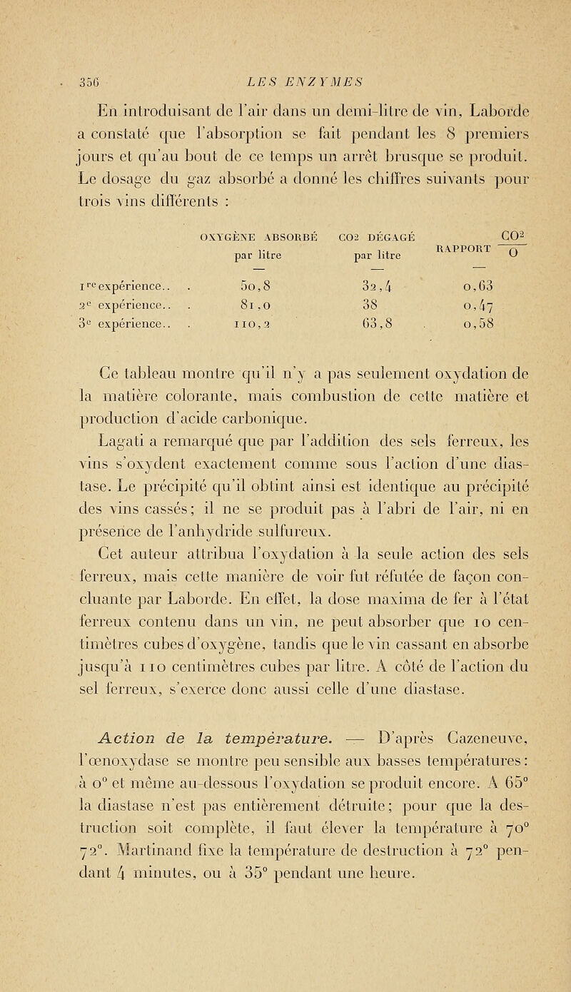 En introduisant de l'air dans un demi-litre de vin, Laborde a constaté que l'absorption se fait pendant les 8 premiers jours et qu'au bout de ce temps un arrêt brusque se produit. Le dosage du gaz absorbé a donné les chiffres suivants pour trois vins différents : C02 OXYGENE ABSORBE C02 DÉGAGÉ par litre par litre RAPPORT i'''expérience.. 5o,8 32,/^ o,63 2^ expérience.. 8l,0 38 0,47 3*^ expérience.. HO,2 63,8 o,58 Ce tableau montre qu'il n'y a pas seulement oxydation de la matière colorante, mais combustion de cette matière et production d'acide carbonique. Lagati a remarqué que par l'addition des sels ferreux, les vins s'oxydent exactement comme sous l'action d'une dias- tase. Le précipité qu'il obtint ainsi est identique au pi^écipité des vins cassés ; il ne se produit pas à l'abri de l'air, ni en présence de l'anhydride sulfureux. Cet auteur attribua l'oxydation à la seule action des sels ferreux, mais cette manière de voir fut réfutée de façon con- cluante par Laborde. En effet, la dose maxima de fer à l'état ferreux contenu dans un vin, ne peut absorber que 10 cen- timètres cubes d'oxygène, tandis que le vin cassant en absorbe jusqu'à iio centimètres cubes par litre. A côté de l'action du sel ferreux, s'exerce donc aussi celle d'une diastase. Action de la température. — D'après Cazeneuve, l'œnoxydase se montre peu sensible aux basses températures : à 0° et même au-dessous l'oxydation se produit encore. A 65° la diastase n'est pas entièrement détruite ; pour que la des- truction soit complète, il faut élever la température à 70° 72. Martinand fixe la température de destruction à 72° pen- dant 4 minutes, ou à 35° pendant une heure.