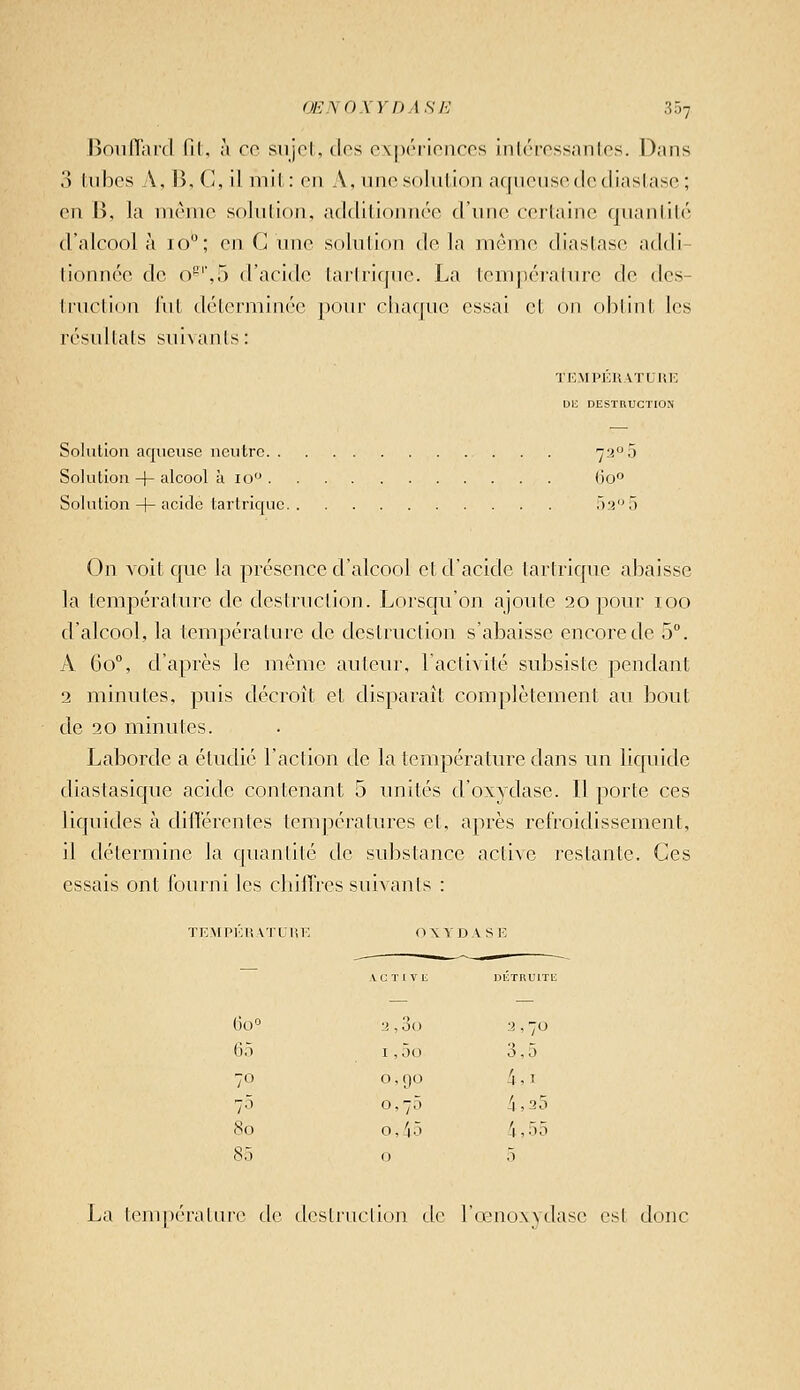 OËNOXYDASE 307 BoufTiird fil, à ce siijol, dos oxjx'rionccs inlérossanlos. Dans 3 hibcs A, 13, G, il mit: en A, une solution aqnensedediaslase ; en l>. la même solnlion. additionnée tlime certaine qnanlilé d'alcool à 10; en C ime solution delà mèine diastase addi- tionnée de o^\ù d'acide lartiique. La température de des- truction lut déterminée pom' chaque essai et on obtint les résultats suivants: TIvMPlOKATUUE IJi: DESTRUCTION Solution aqueuse neutre 72° 5 Solution -|- atcool à 10 Oo Solution-|-acide tarlriquc ;)25 On voit que la présence d'alcool et d'acide tartrique abaisse la température de destruction. Lorsqu'on ajoute 20 pour 100 d'alcool, la température de destruction s'abaisse encore de 5°. A 60°, d'après le même auteur, l'activité subsiste pendant 2 minutes, puis décroît et disparaît complètement an bout de 20 minutes. Laborde a étudié l'action de la température dans un liquide diastasique acide contenant 5 unités d'oxyclase. Il porte ces liquides à différentes températures et, après refroidissement, il détermine la quantité de substance active restante. Ces essais ont fourni les chiffres suivants : Ti:\[Pi:n\TUi!K OXYDASE — ACTIVE DÉTRUITE 60° 2 , 3() a, 70 65 1,5o 3,5 70 0,90 4,1 75 0,75 4, 25 80 0, '13 4,55 85 0 5 La lenijx'ralure de destruction de l'œnovNdase est donc